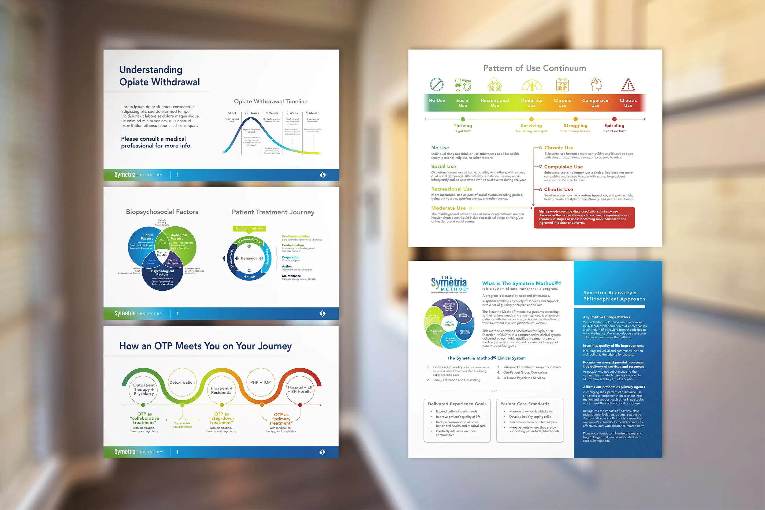 Image with custom slide decks and infographics made by Sam Ferello