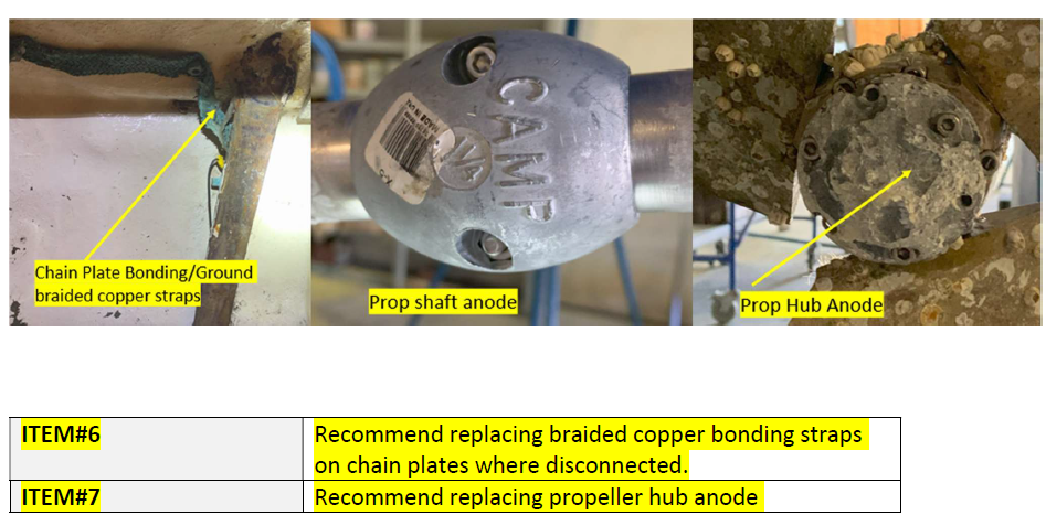 portland marine survey shaft anode is good,  propeller hub anode is depleted