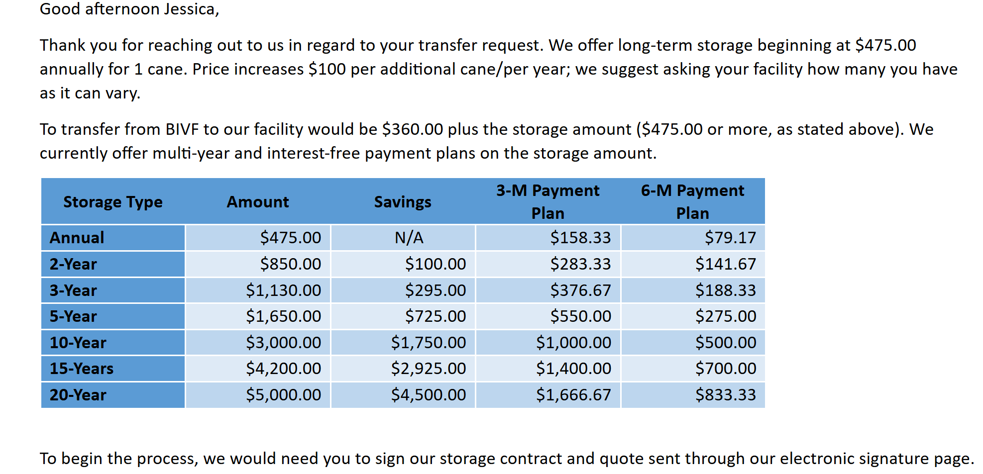 Long-term embryo storage pricing chart from New England Cryogenic Center showing annual and multi-year payment plans for IVF patients relocating embryos from Boston fertility clinics.