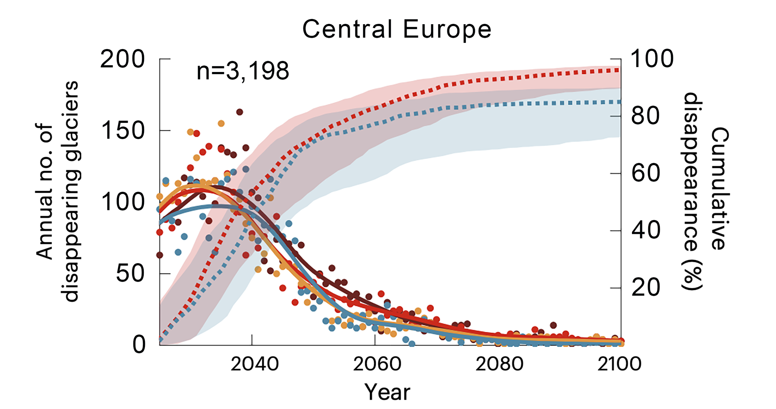 Massdöd för glaciärer