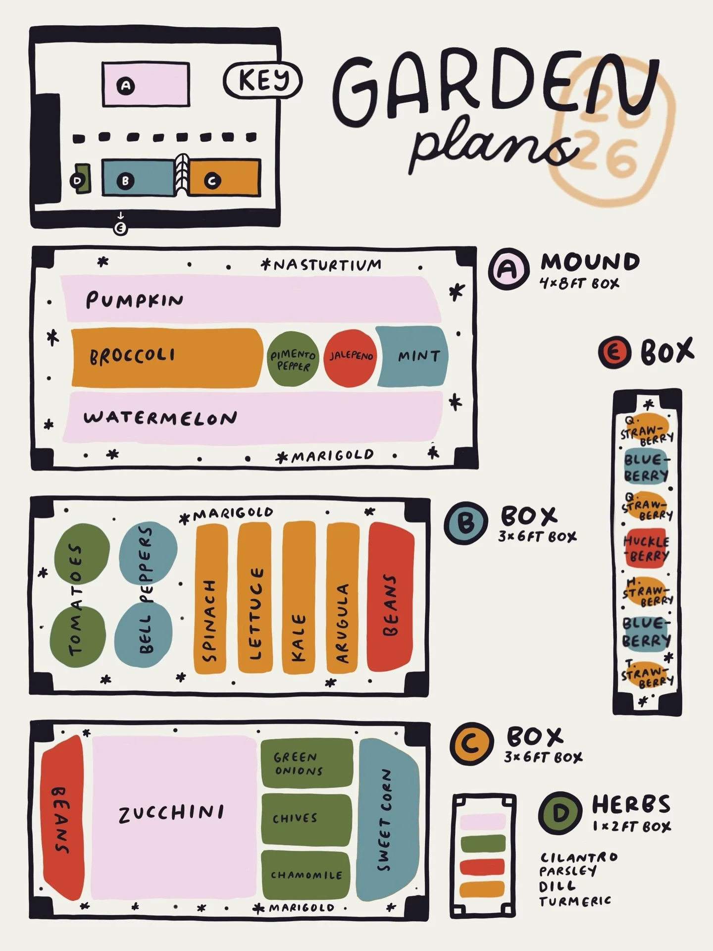 I love visualizing things like this !! Give me big data that needs to look pretty and be functional !!

#datavisualization #gardening #mapillustration #springtime #gardenplans