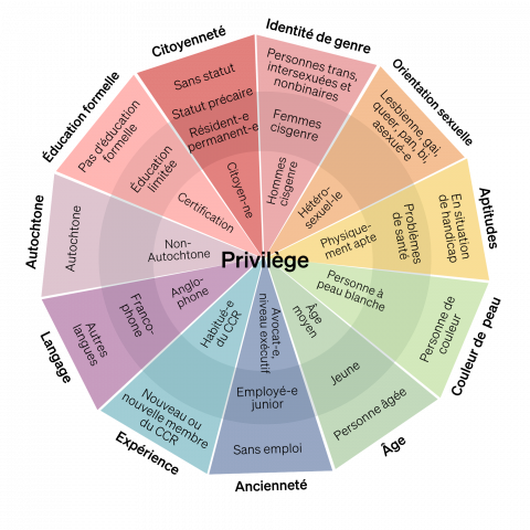 Roue du pouvoir.png