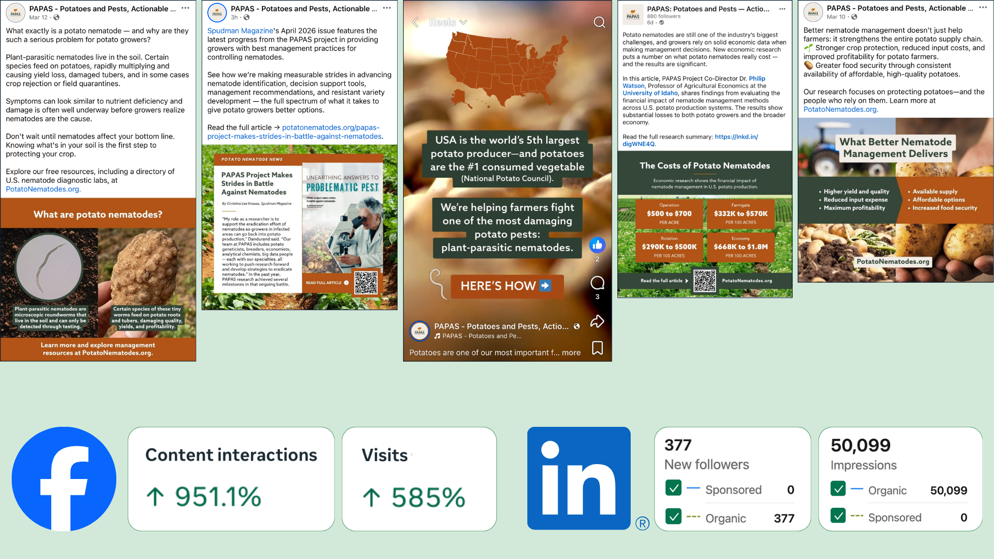 Social Media Marketing