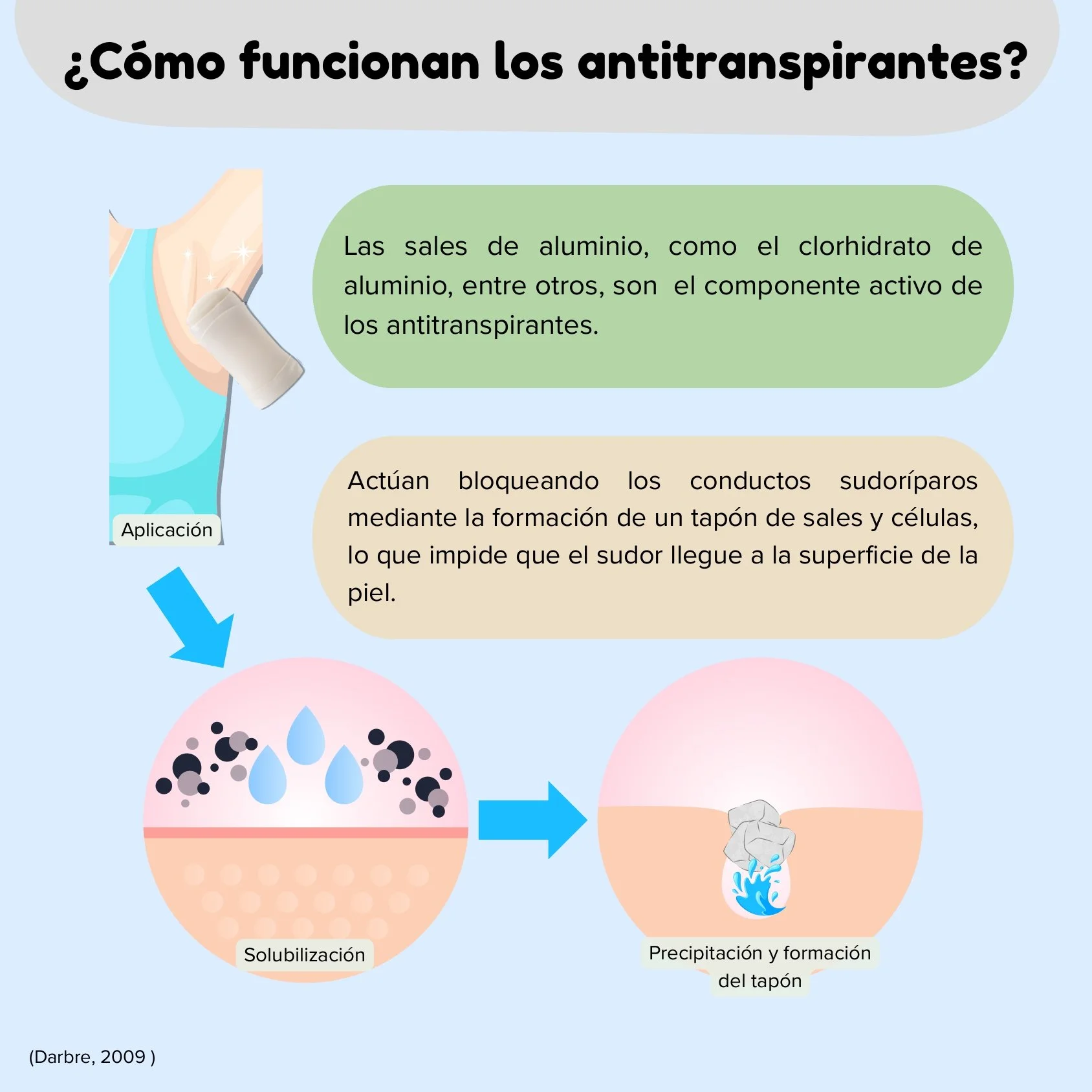 ANTITRANSPIRANTES Y CÁNCER DE MAMA_page-0002.jpg