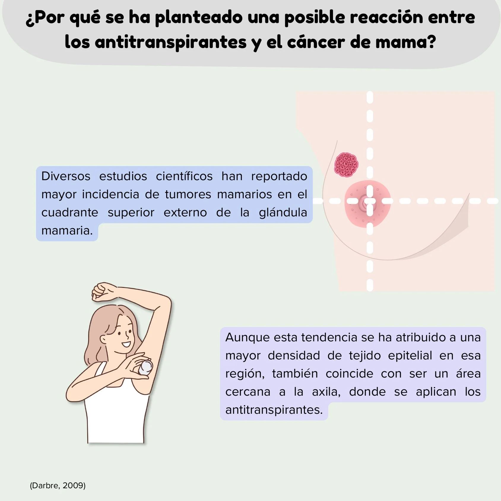 ANTITRANSPIRANTES Y CÁNCER DE MAMA_page-0003.jpg