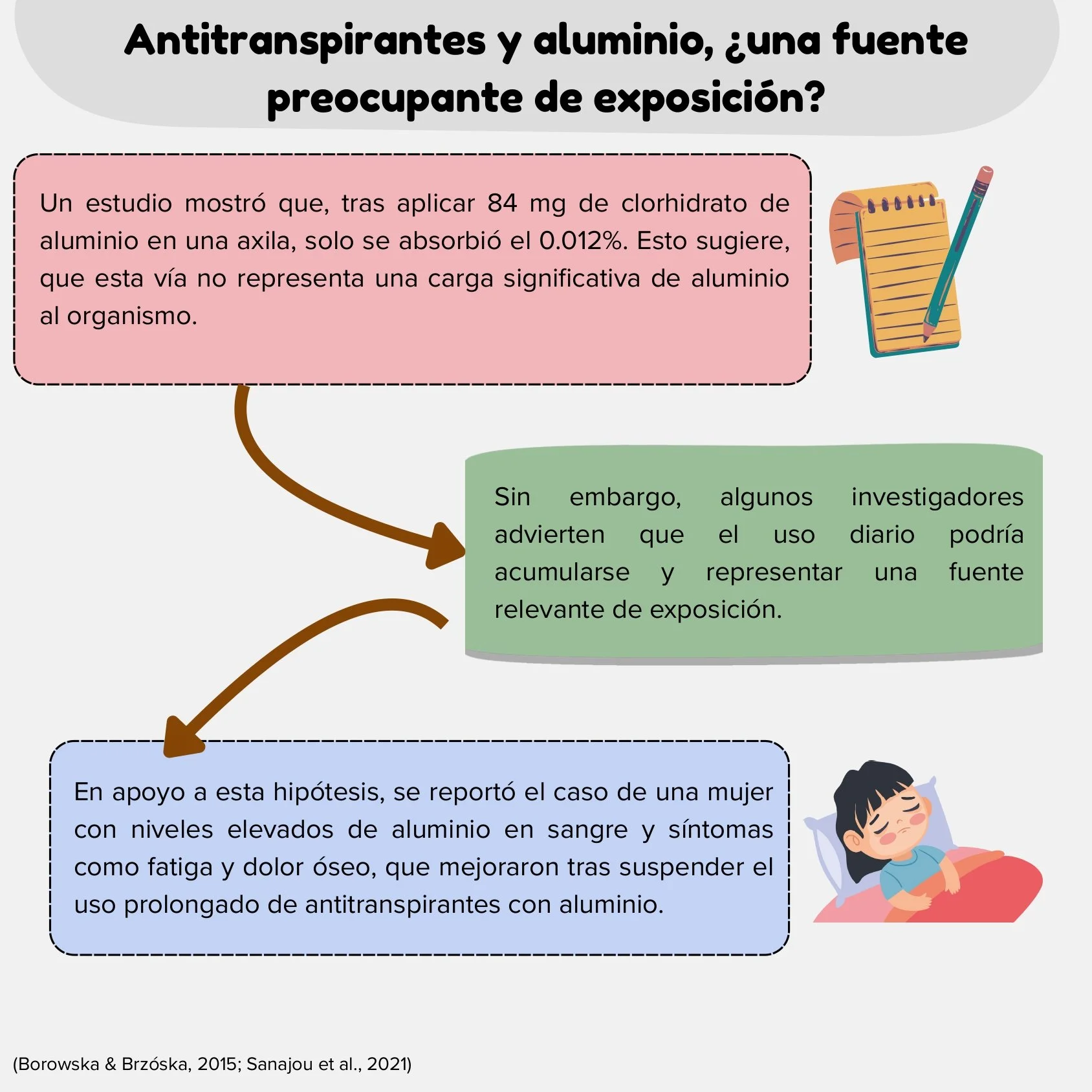 ANTITRANSPIRANTES Y CÁNCER DE MAMA_page-0005.jpg
