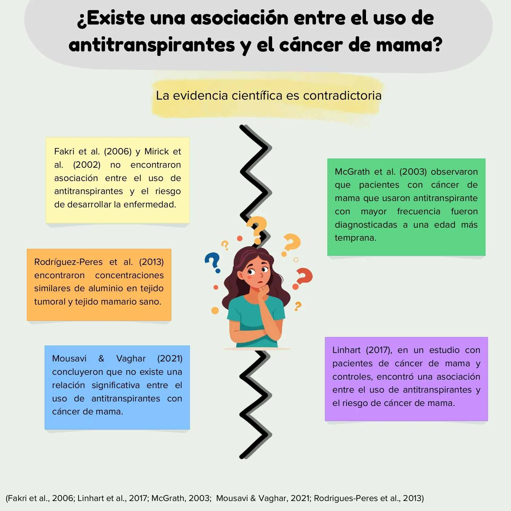 ANTITRANSPIRANTES Y CÁNCER DE MAMA_page-0007.jpg