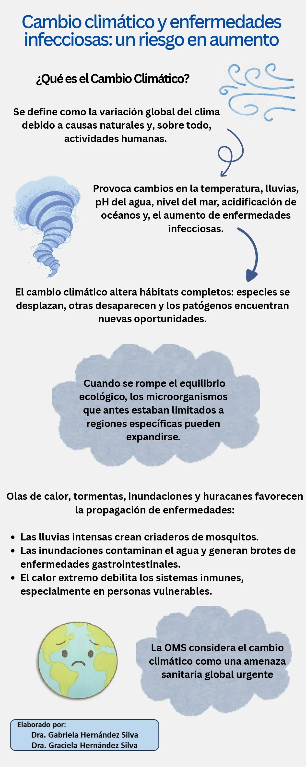 Infografía Cambio climatico y enfermedades infecciosas corregido_page-0001.jpg