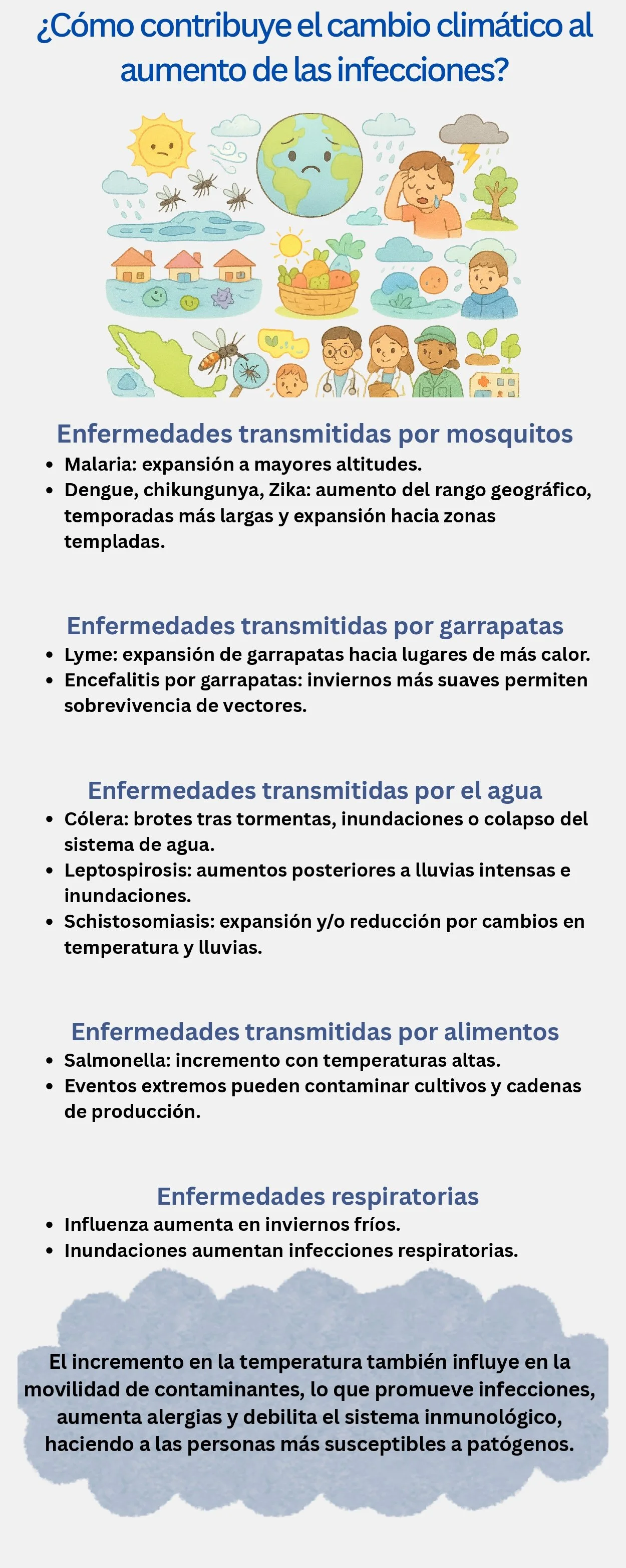 Infografía Cambio climatico y enfermedades infecciosas corregido_page-0002.jpg