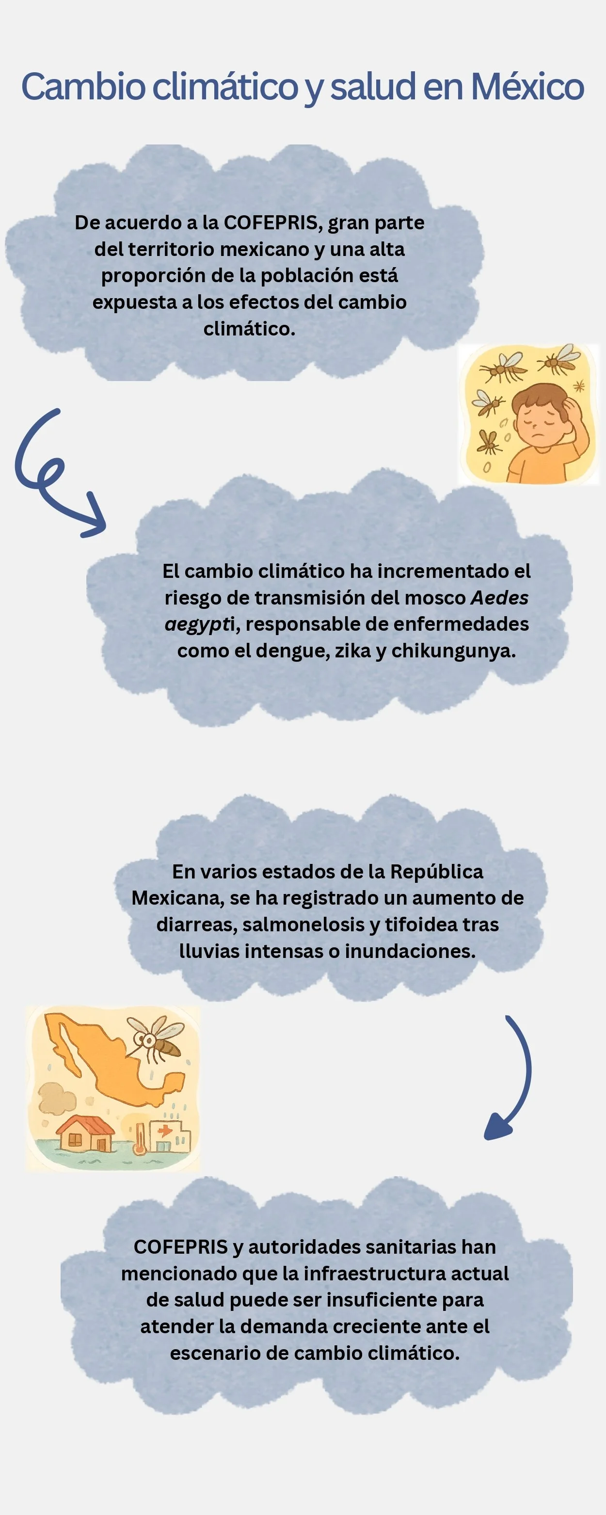 Infografía Cambio climatico y enfermedades infecciosas corregido_page-0003.jpg