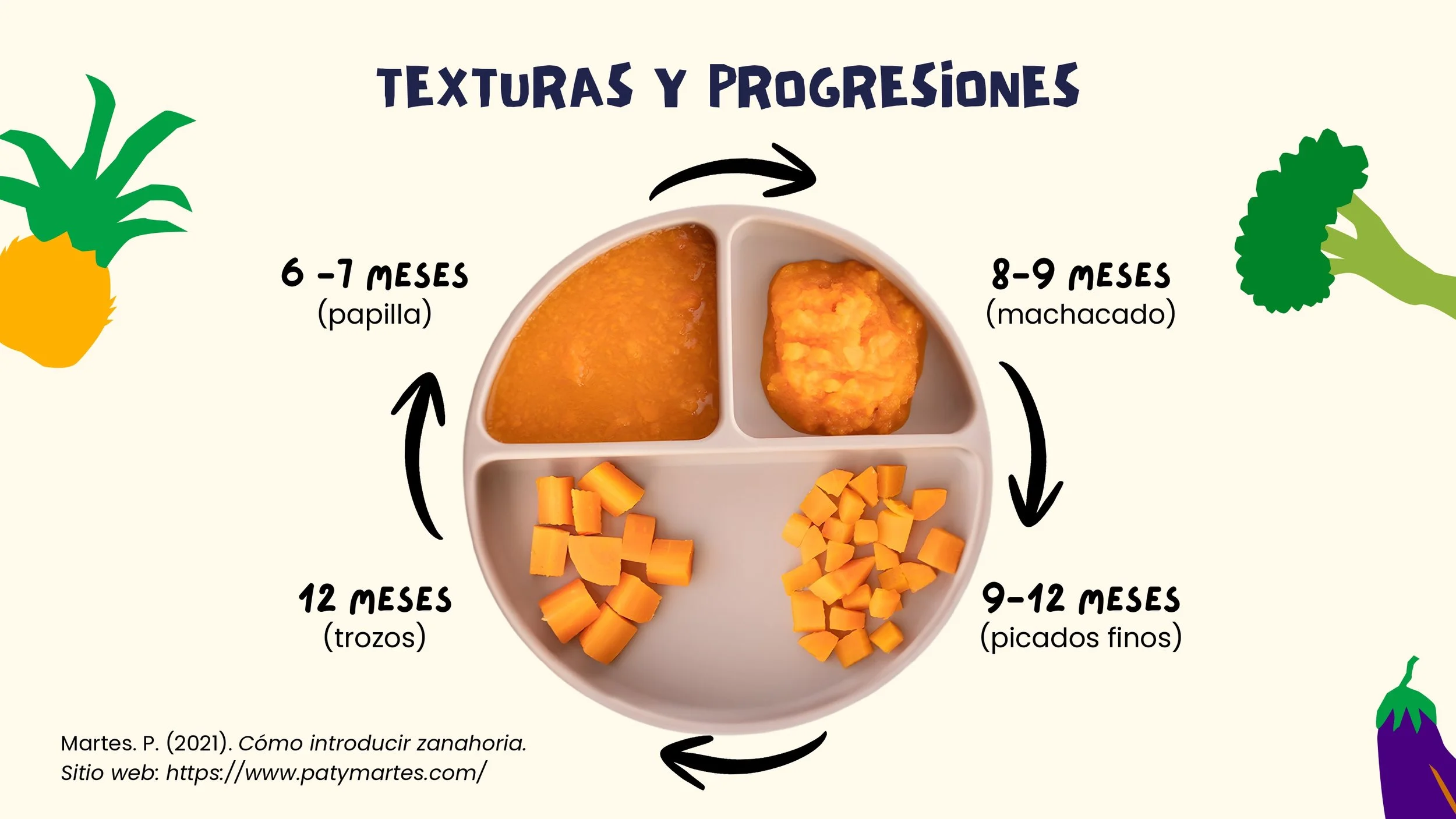 Presentación Alimentación Complementaria_page-0005.jpg