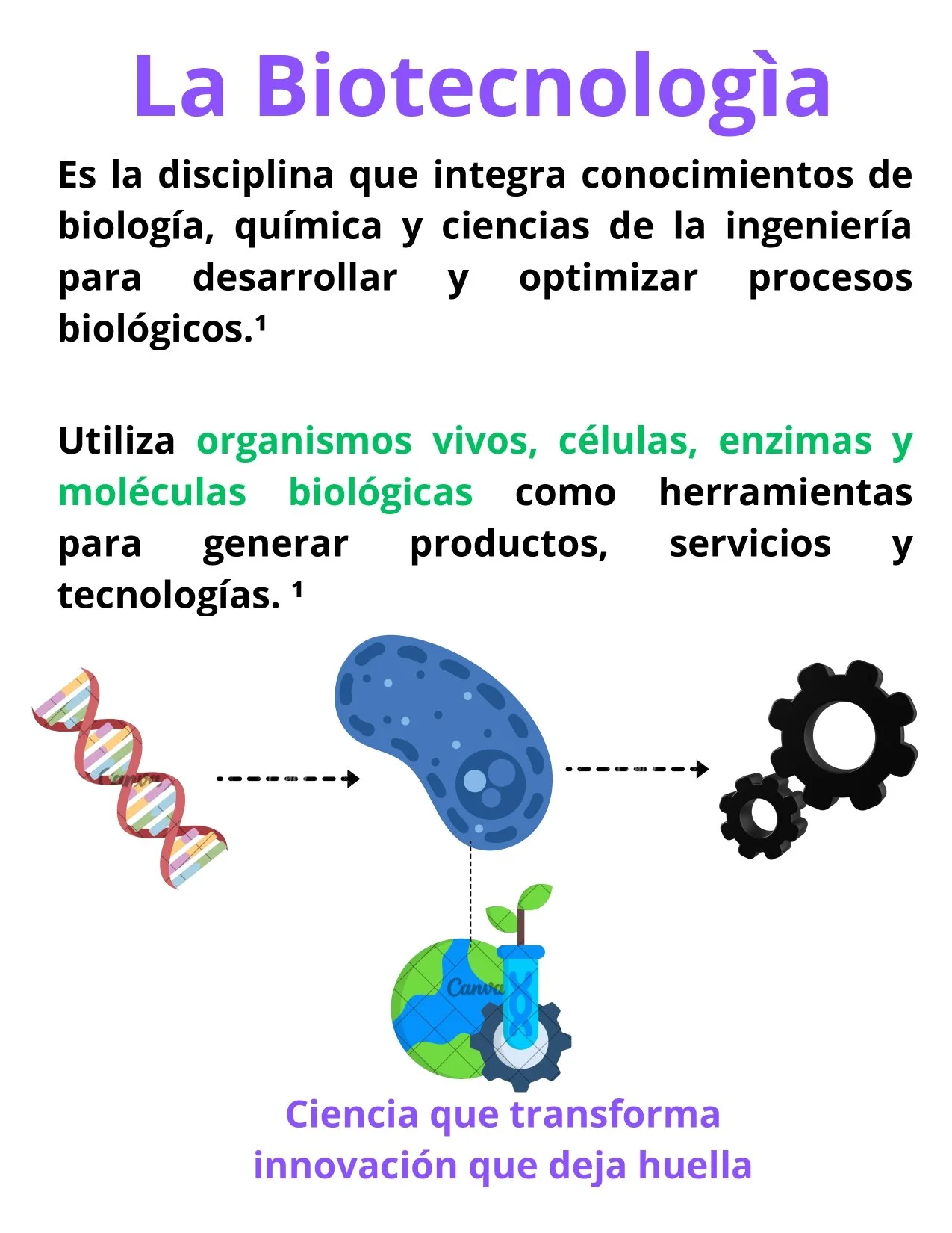 La Biotecnología y aplicaciones_page-0002.jpg