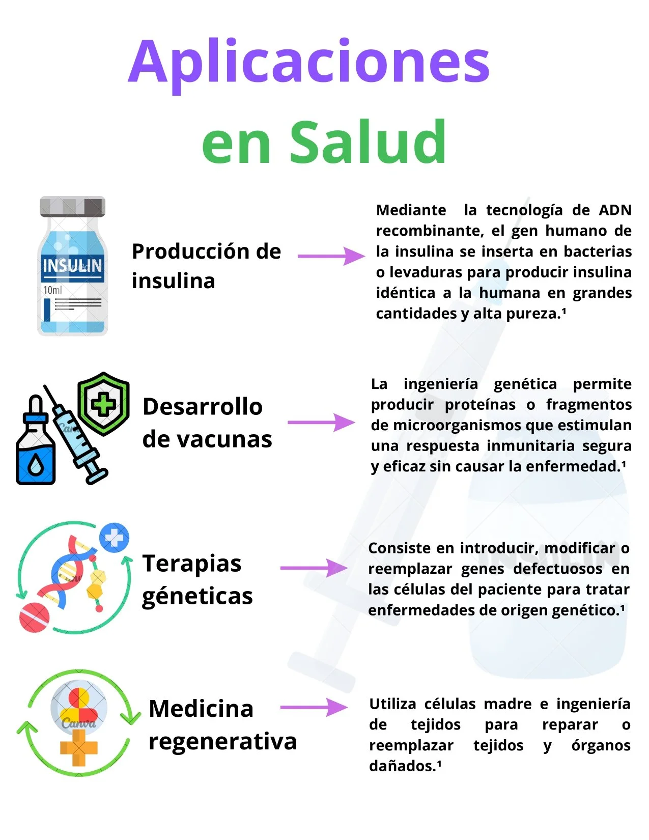 La Biotecnología y aplicaciones_page-0003.jpg