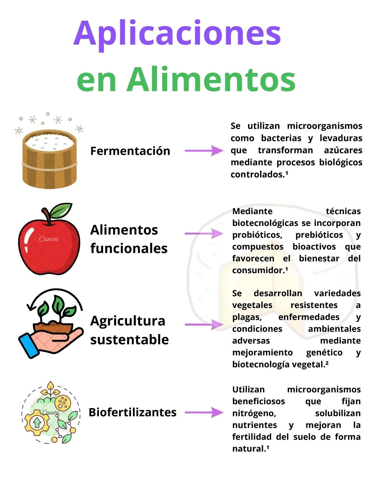 La Biotecnología y aplicaciones_page-0005.jpg