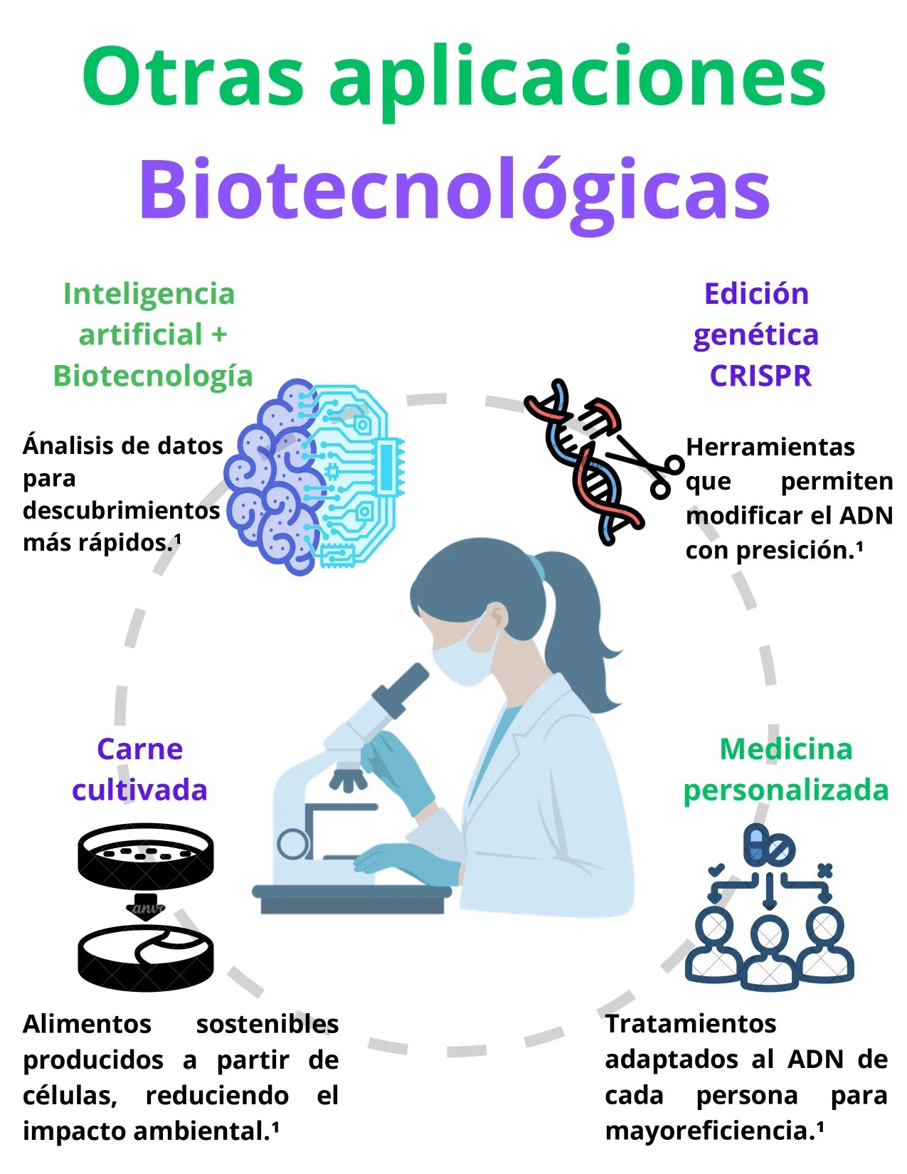 La Biotecnología y aplicaciones_page-0006.jpg