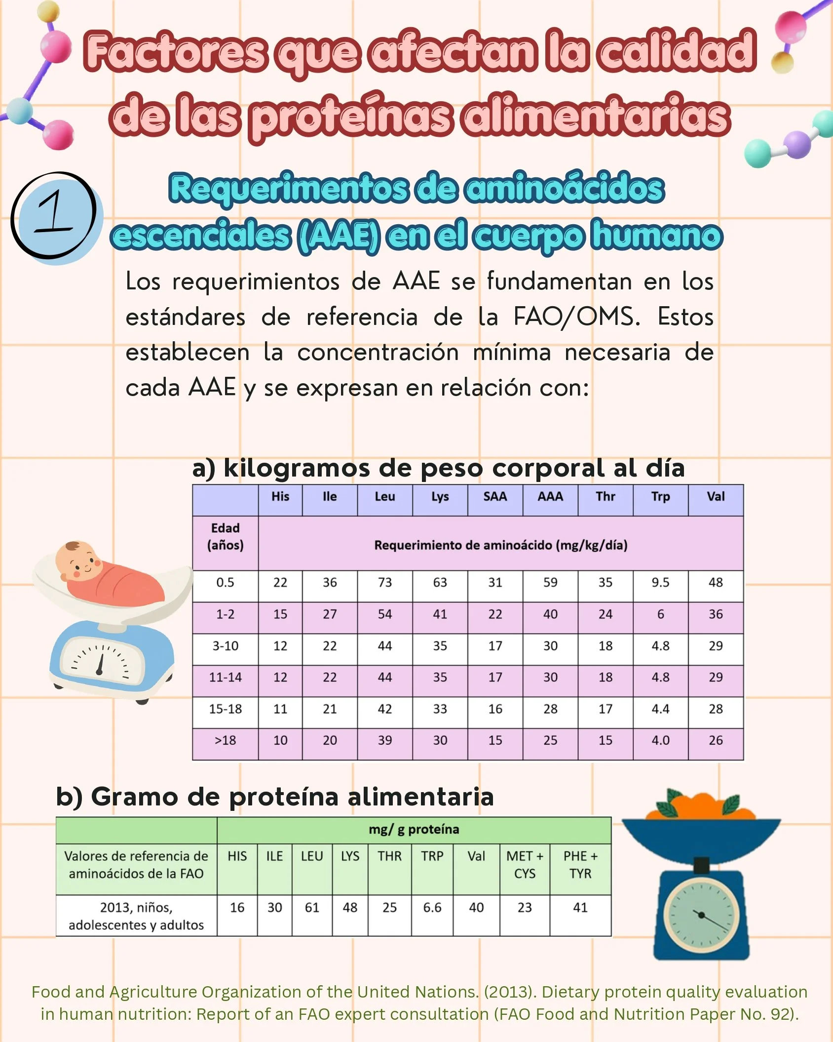Calidad de las proteína dietarias_page-0002.jpg