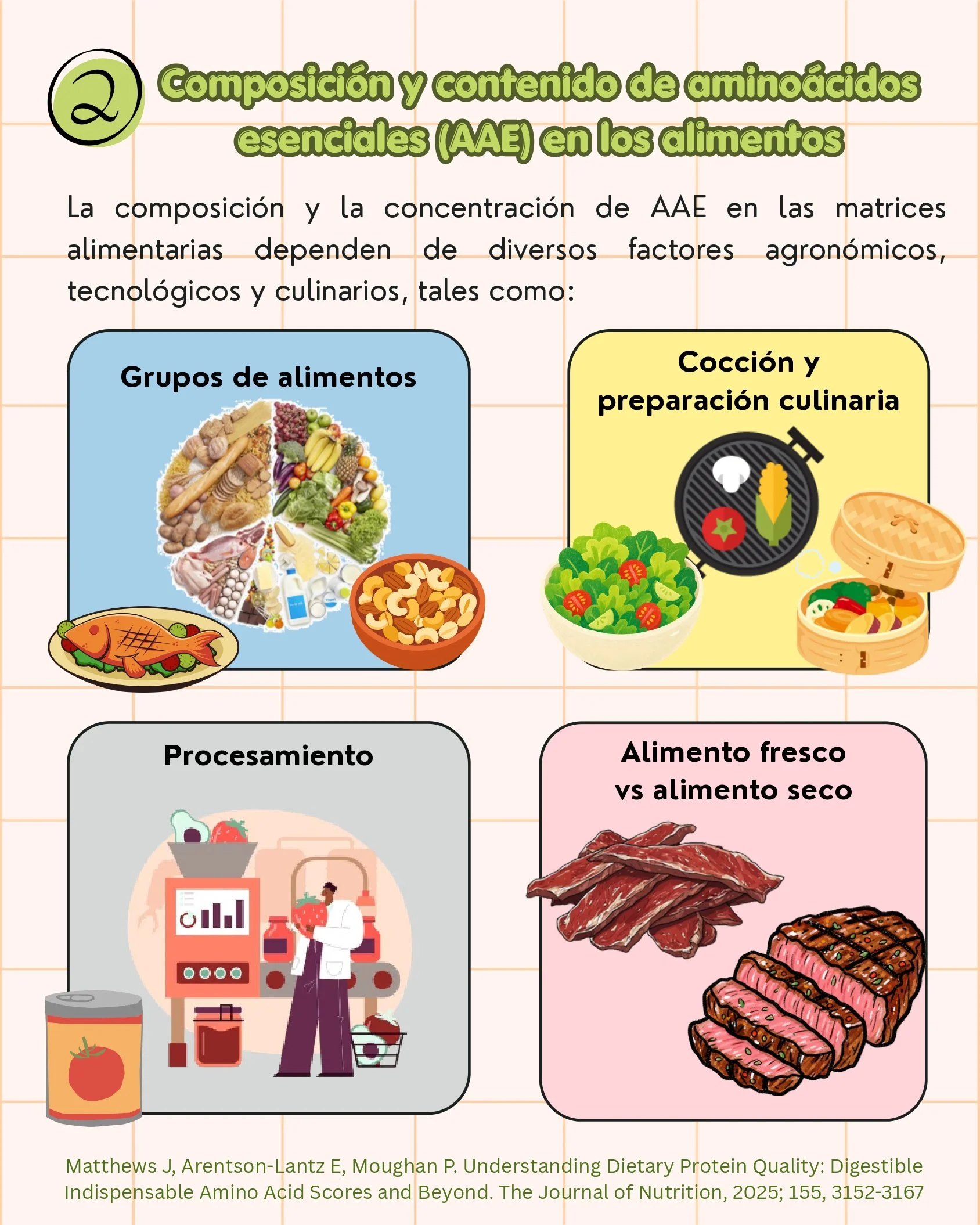 Calidad de las proteína dietarias_page-0003.jpg