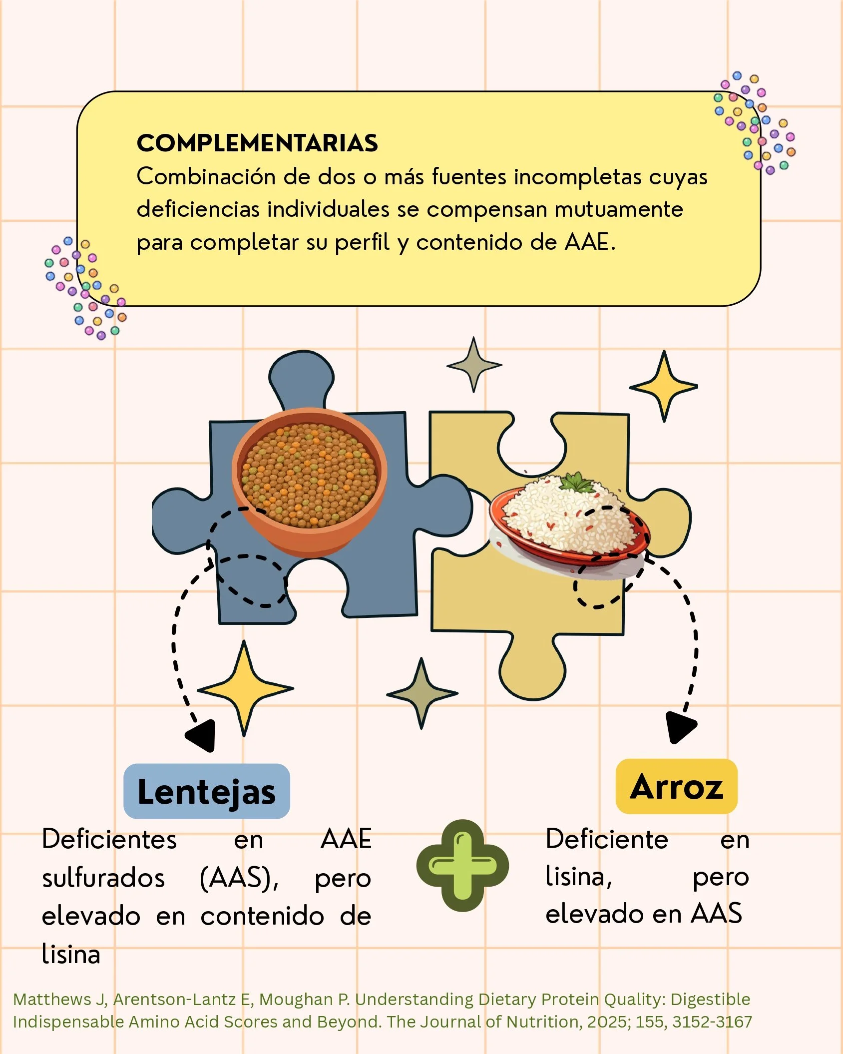 Calidad de las proteína dietarias_page-0005.jpg