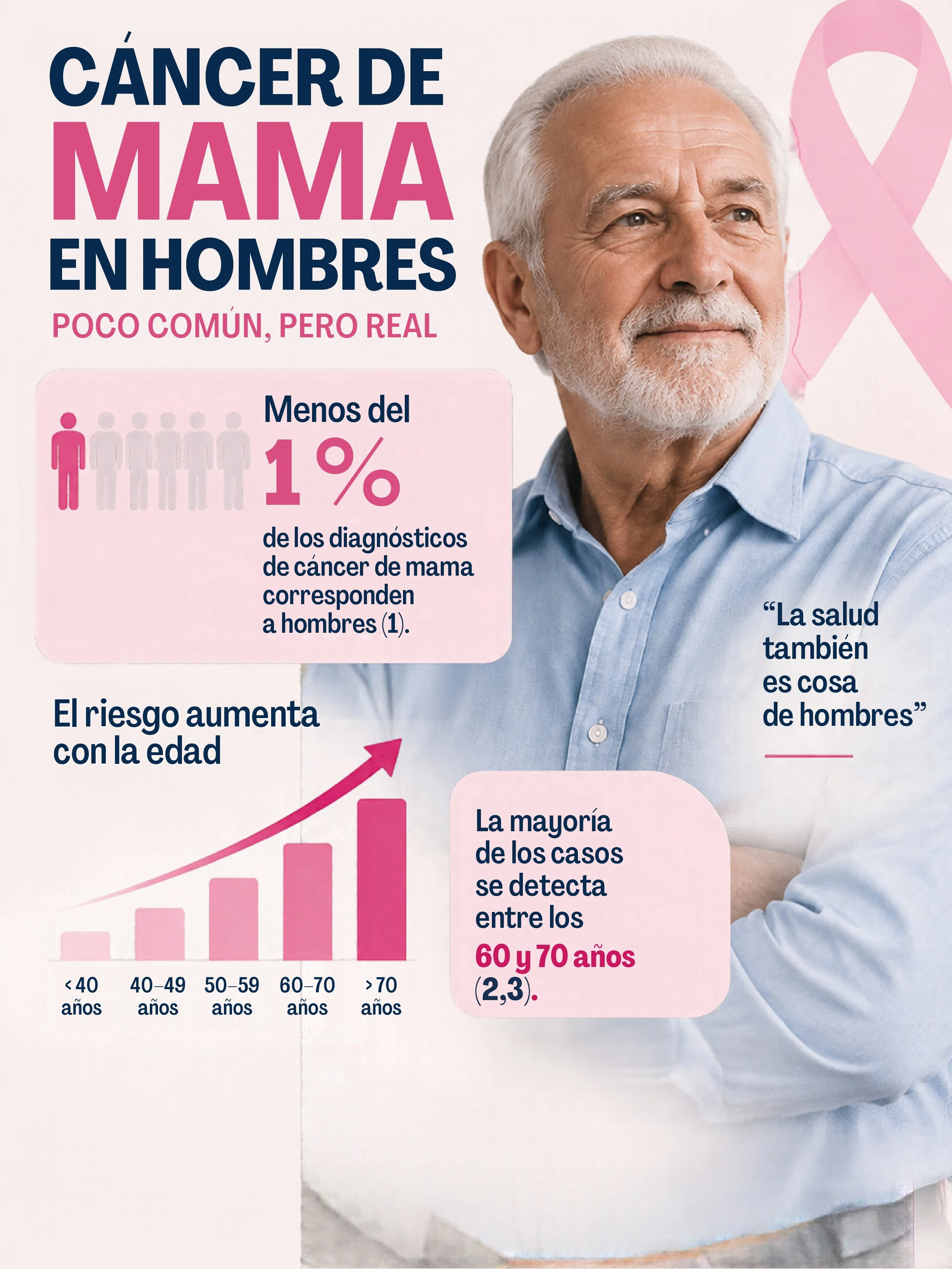 Poster Mes Cáncer de Mama Hombres (2)_page-0002.jpg