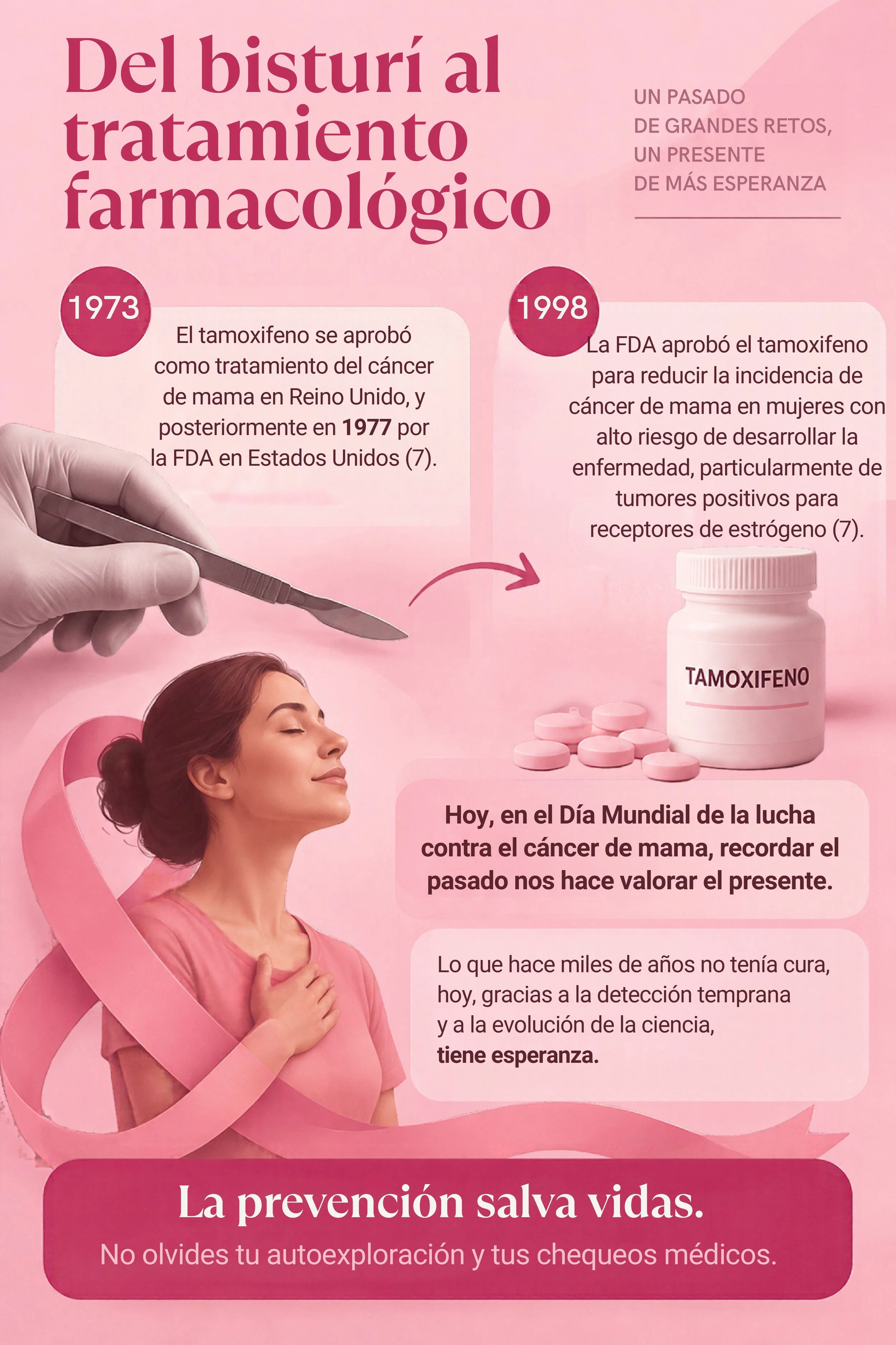CANCER DE MAMA UN VIAJE A TRAVES DEL TIEMPO 14 10 26_page-0004.jpg