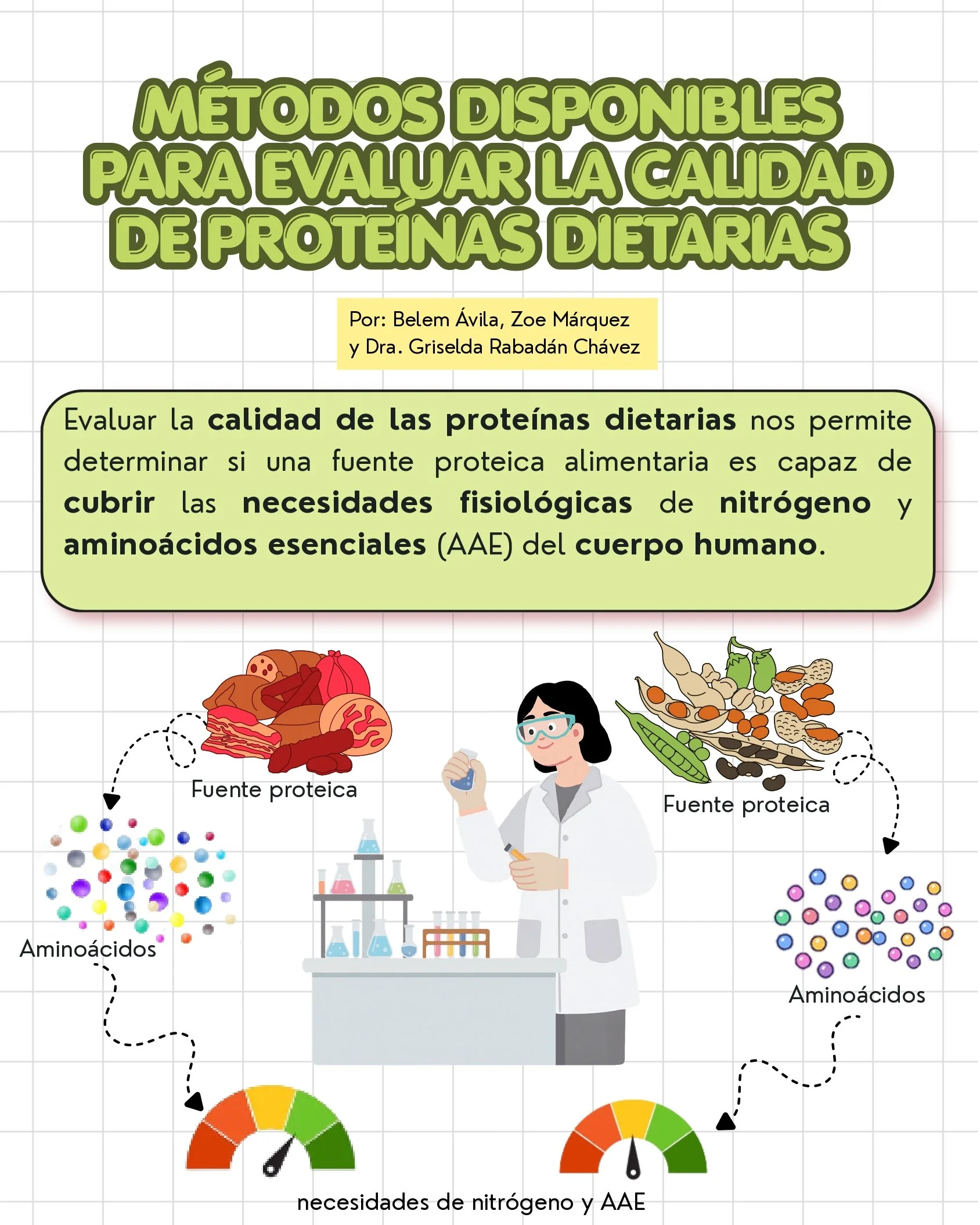 INFOGRAFÍA 2 - Métodos de evaluación de proteínas_page-0001.jpg