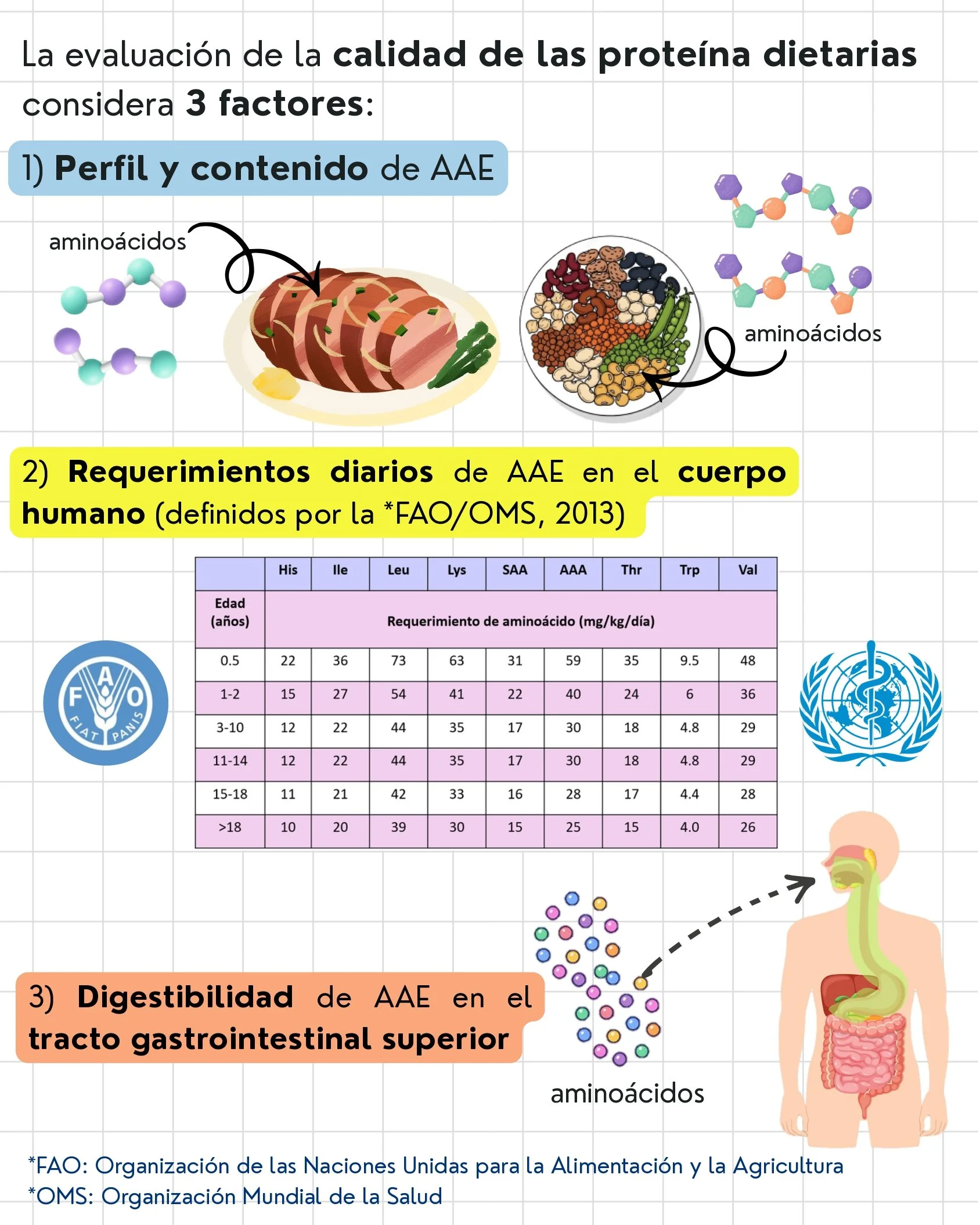 INFOGRAFÍA 2 - Métodos de evaluación de proteínas_page-0002.jpg