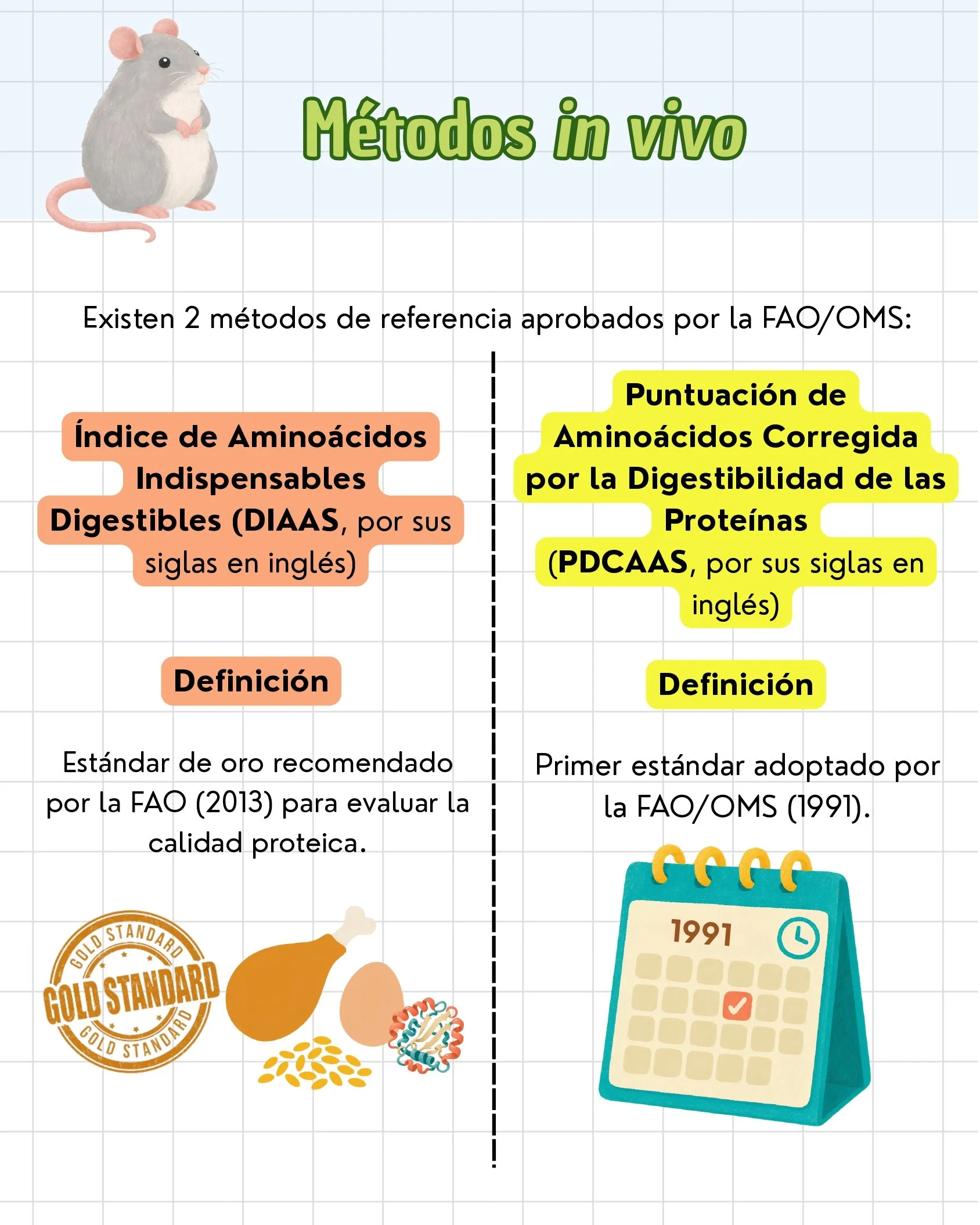INFOGRAFÍA 2 - Métodos de evaluación de proteínas_page-0005.jpg