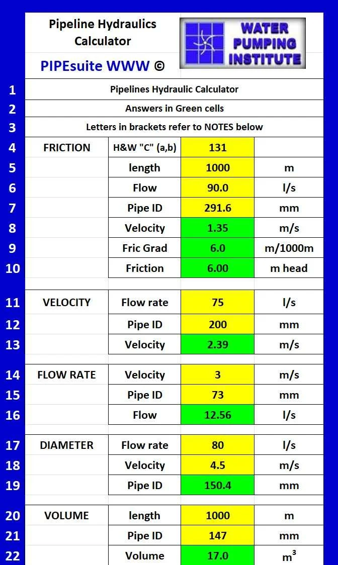 Pipeline hydraulics calculator data displayed in a table format with categories: Friction, Velocity, Flow Rate, Diameter, and Volume, detailing pipe specifications and flow measurements.