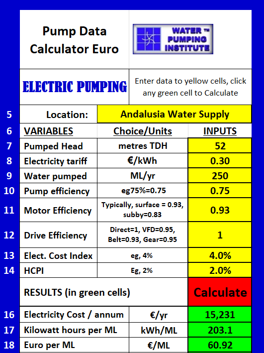 Hydraulic optimizer chart from Water Pumping Institute showing Dubbo Water Supply data, including electricity tariff, volume pumped, pipe friction, length, flowrate, pump efficiency, motor efficiency, elect index, and results for various pipe sizes with energy and velocity metrics.