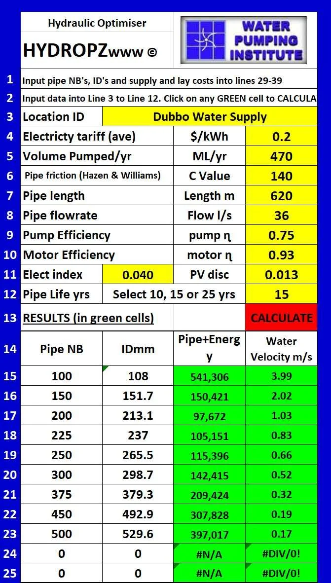 Hydraulic optimizer chart from Water Pumping Institute showing Dubbo Water Supply data, including electricity tariff, volume pumped, pipe friction, length, flowrate, pump efficiency, motor efficiency, elect index, and results for various pipe sizes with energy and velocity metrics.
