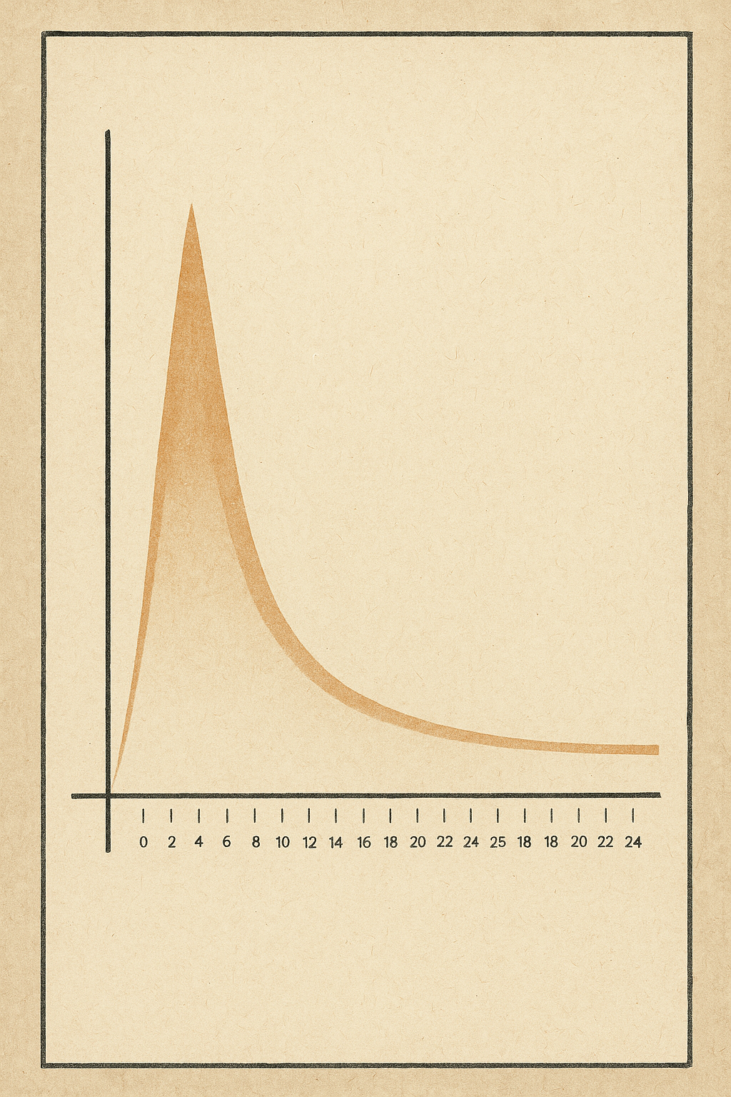 The Brand Forgiveness Pattern
