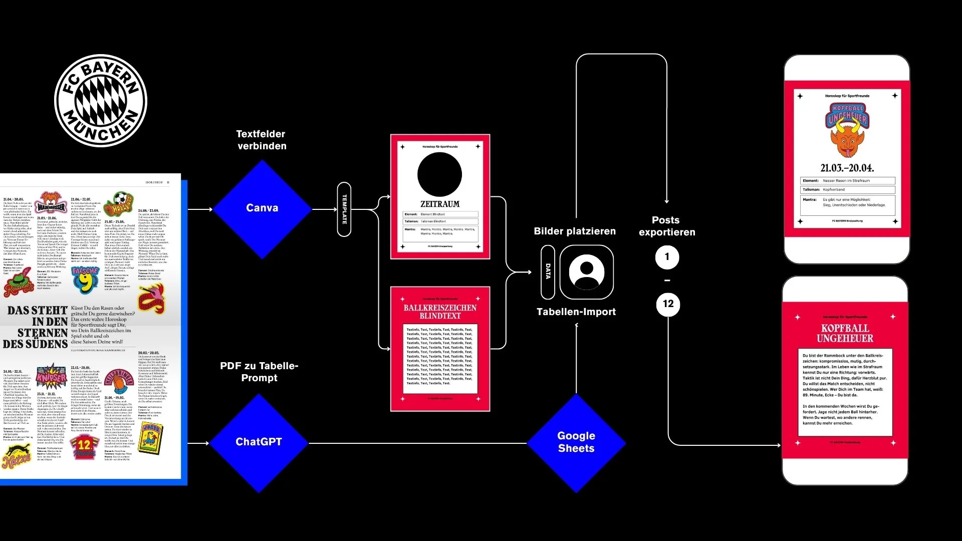 PORTFOLIO Projekt Detail Layout.jpg