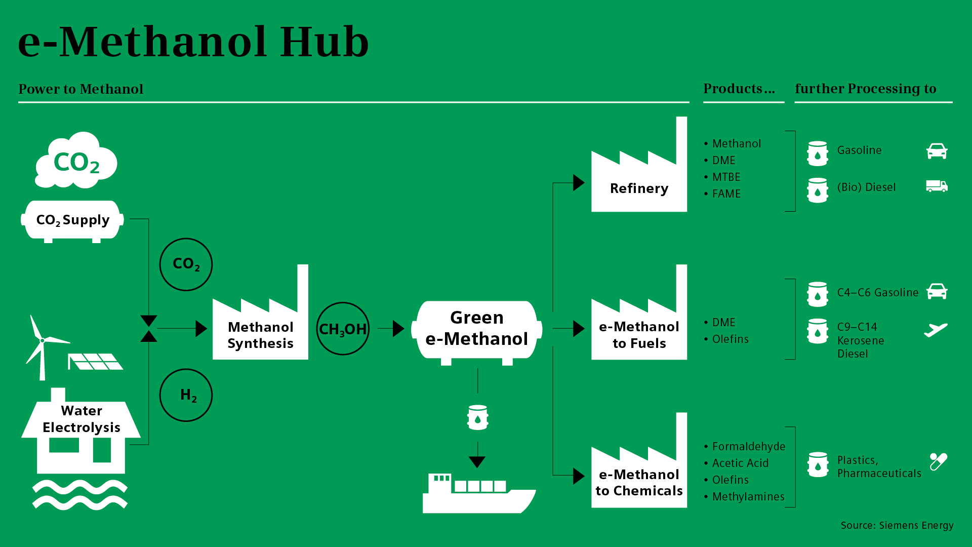Methanol hub Infographik_200527_ds2.png