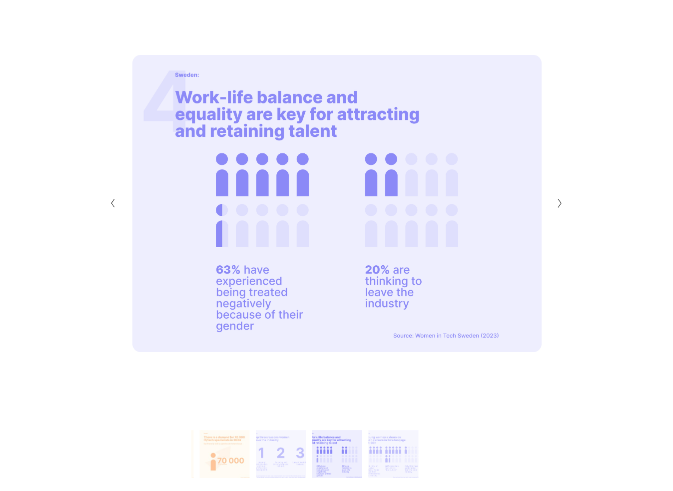 Infographic about gender equality and work-life balance in Sweden, showing 63% experienced negative treatment and 20% considering leaving the industry, with data from Women in Tech Sweden 2023.