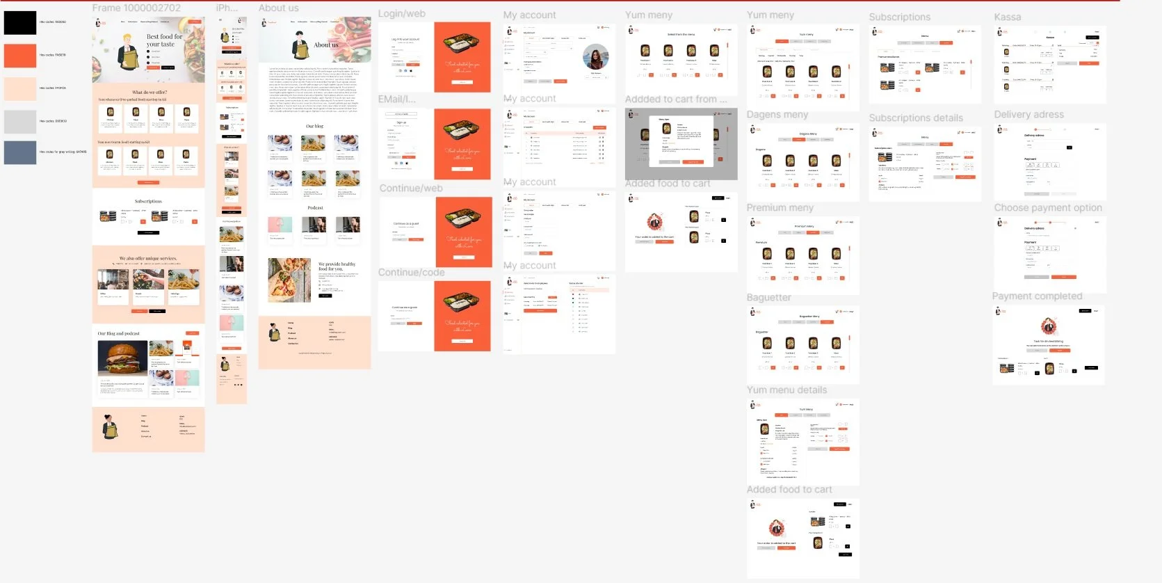 Screenshots of a food delivery app process, showing various pages including home, about us, login/authentication, menu, cart, checkout, and confirmation, with a focus on Asian cuisine, featuring images of dishes like sushi and noodles, and a consistent orange, peach, black, and white color scheme.