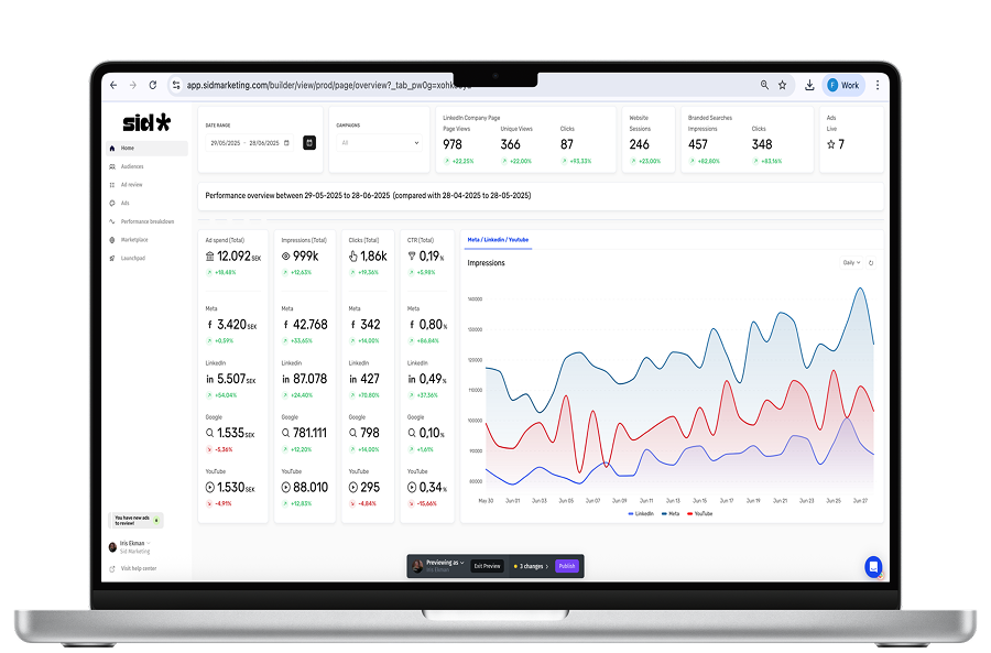 Laptop screen displaying marketing analytics, including graphs and performance metrics for LinkedIn, Google, and YouTube campaigns, with a line chart showing impressions over time.
