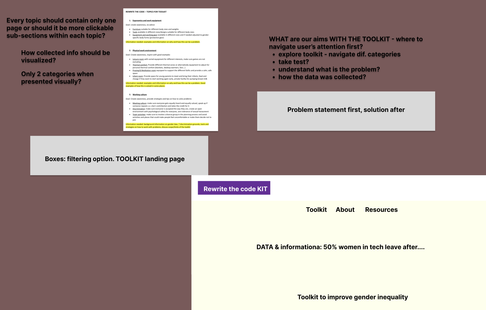 A digital collage of a webpage layout and a document, with text sections on gender inequality, toolkit navigation, and data on women in tech, accompanied by highlighted notes and navigation options.