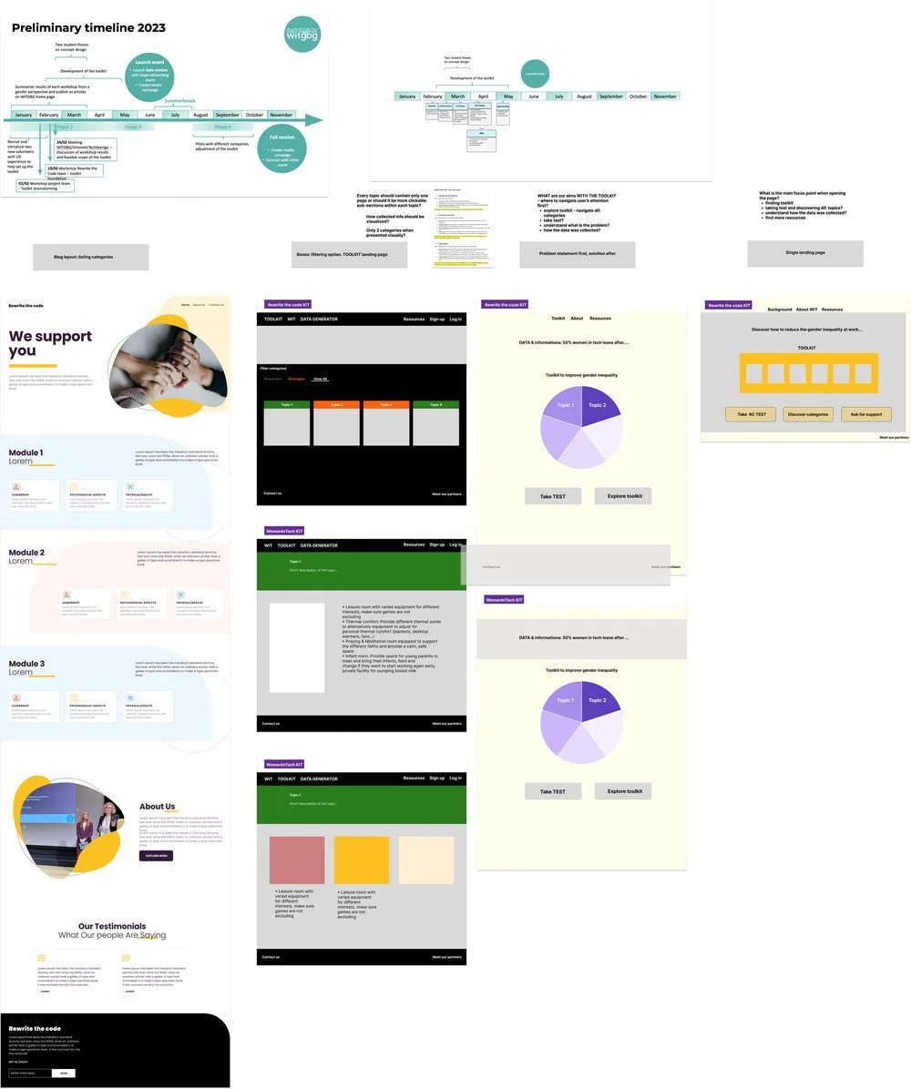 A collage of digital infographic and presentation slides related to a preliminary timeline for 2023, featuring timelines, categories, modules, charts, and team support information.