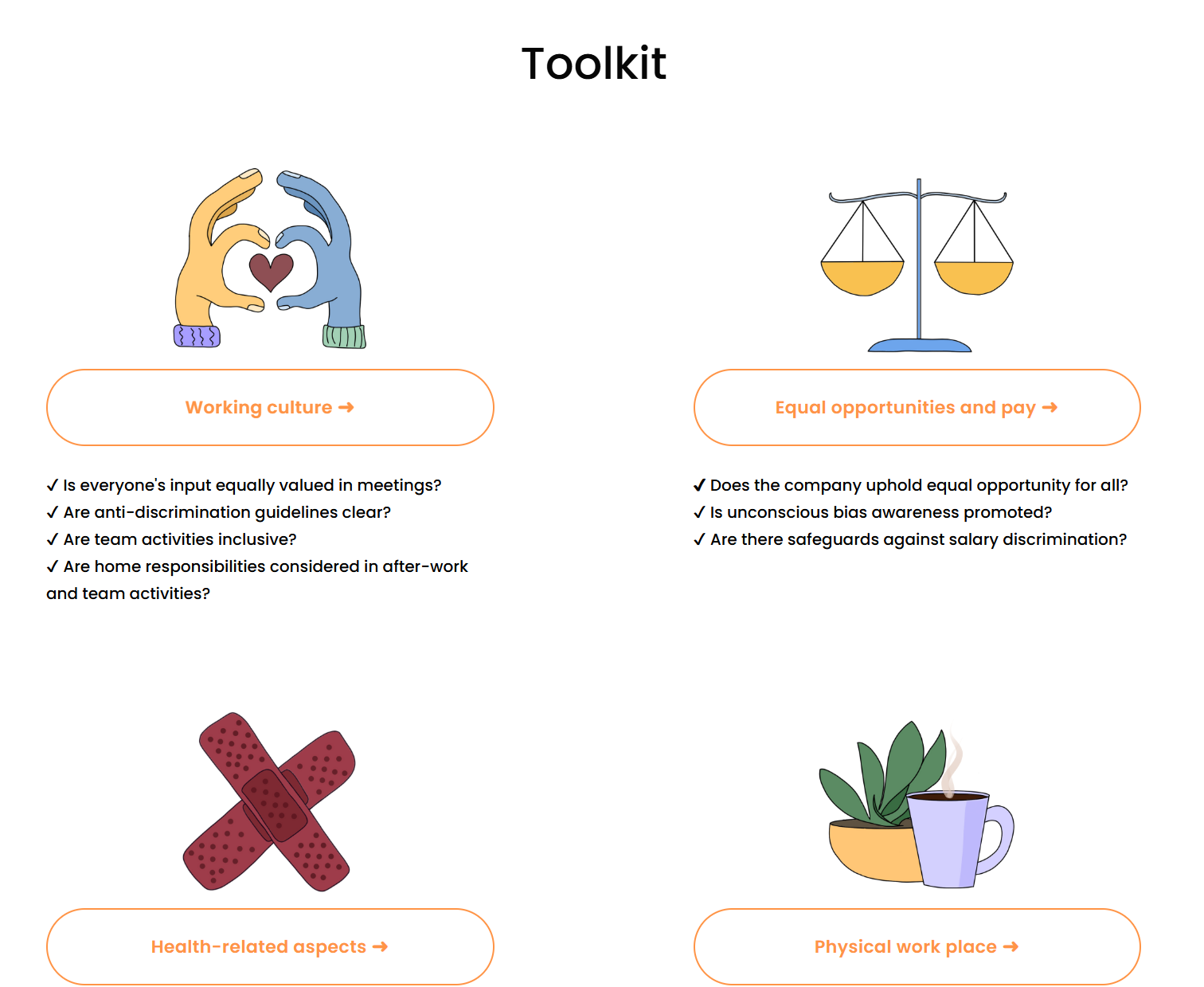 A toolkit graphic with four sections: a hand gesture forming a heart with two hands, a balance scale, two band-aids, and a cup of coffee with a plant. Each section has an orange button with white text and checklists of questions related to work culture, equal opportunities, health, and physical workplace.