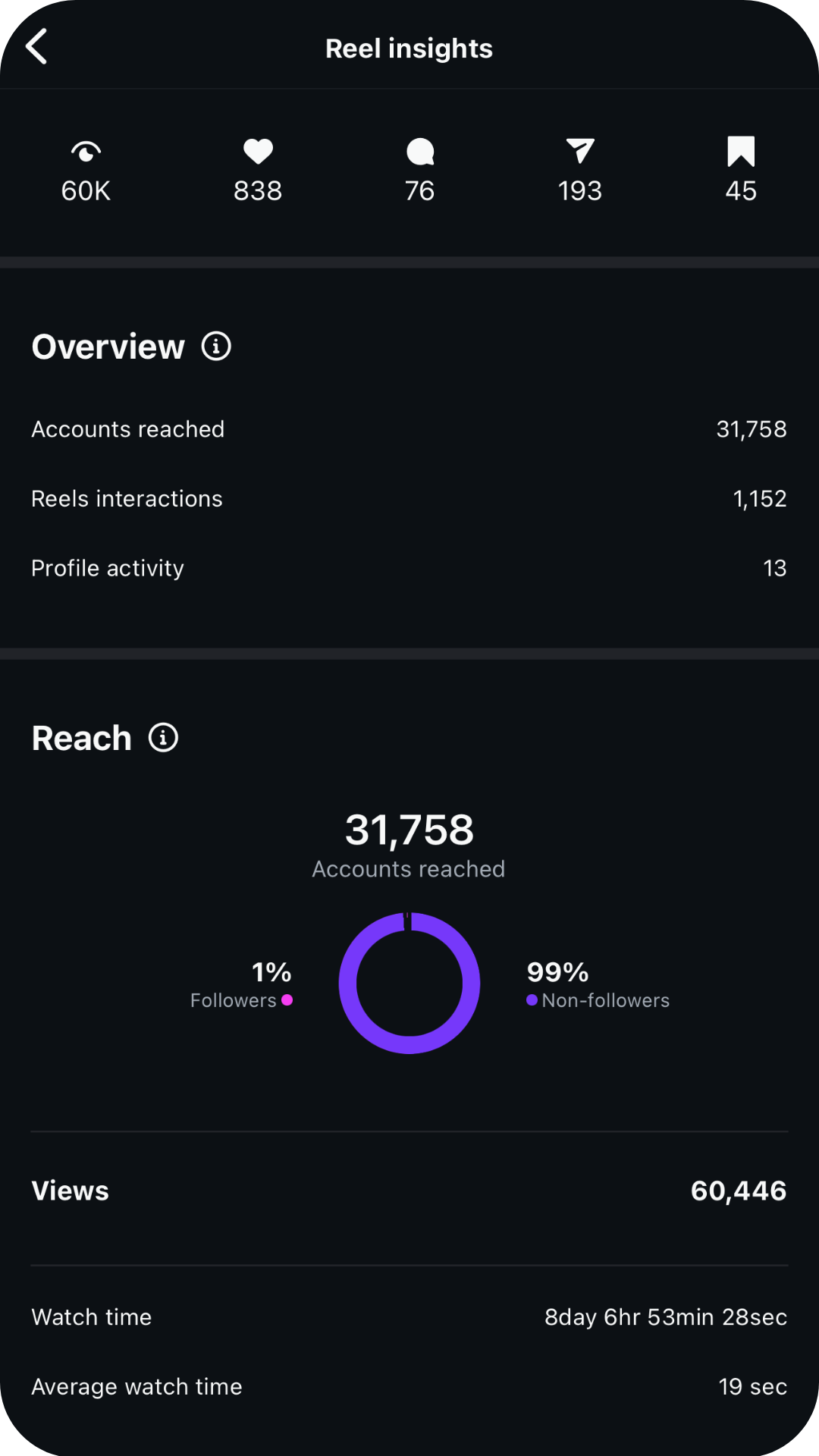 results insta.png