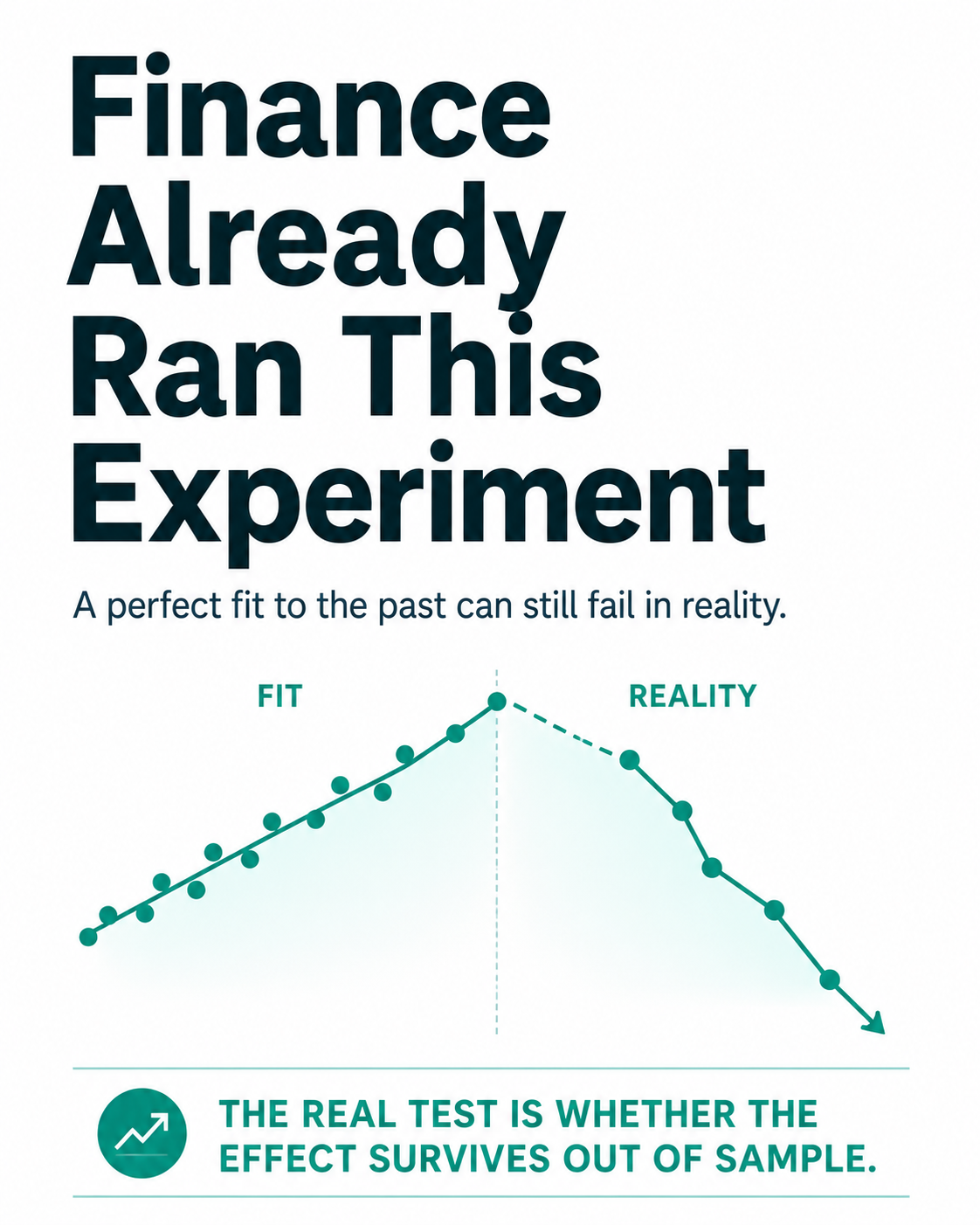 Finance Already Ran This Experiment