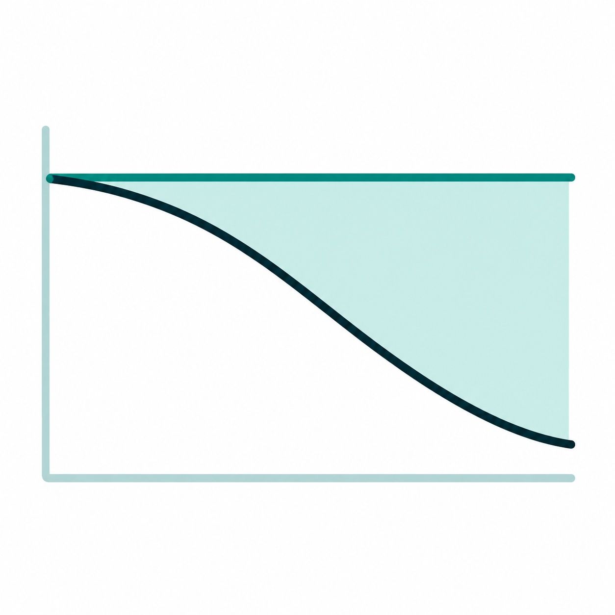 Incremental ROAS vs Attributed ROAS: How to Find Wasted Marketing Spend