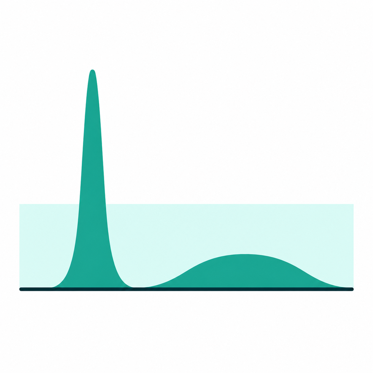 Marketing Measurement for Long Purchase Cycles: Why More Complex Models Do Not Solve the Problem