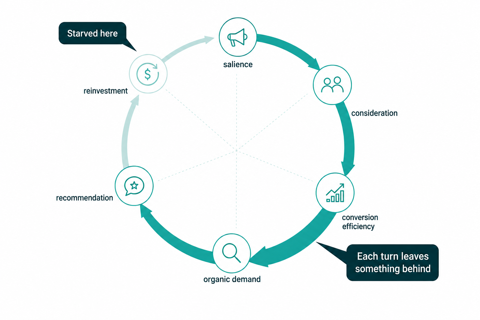 brand-marketing-investment