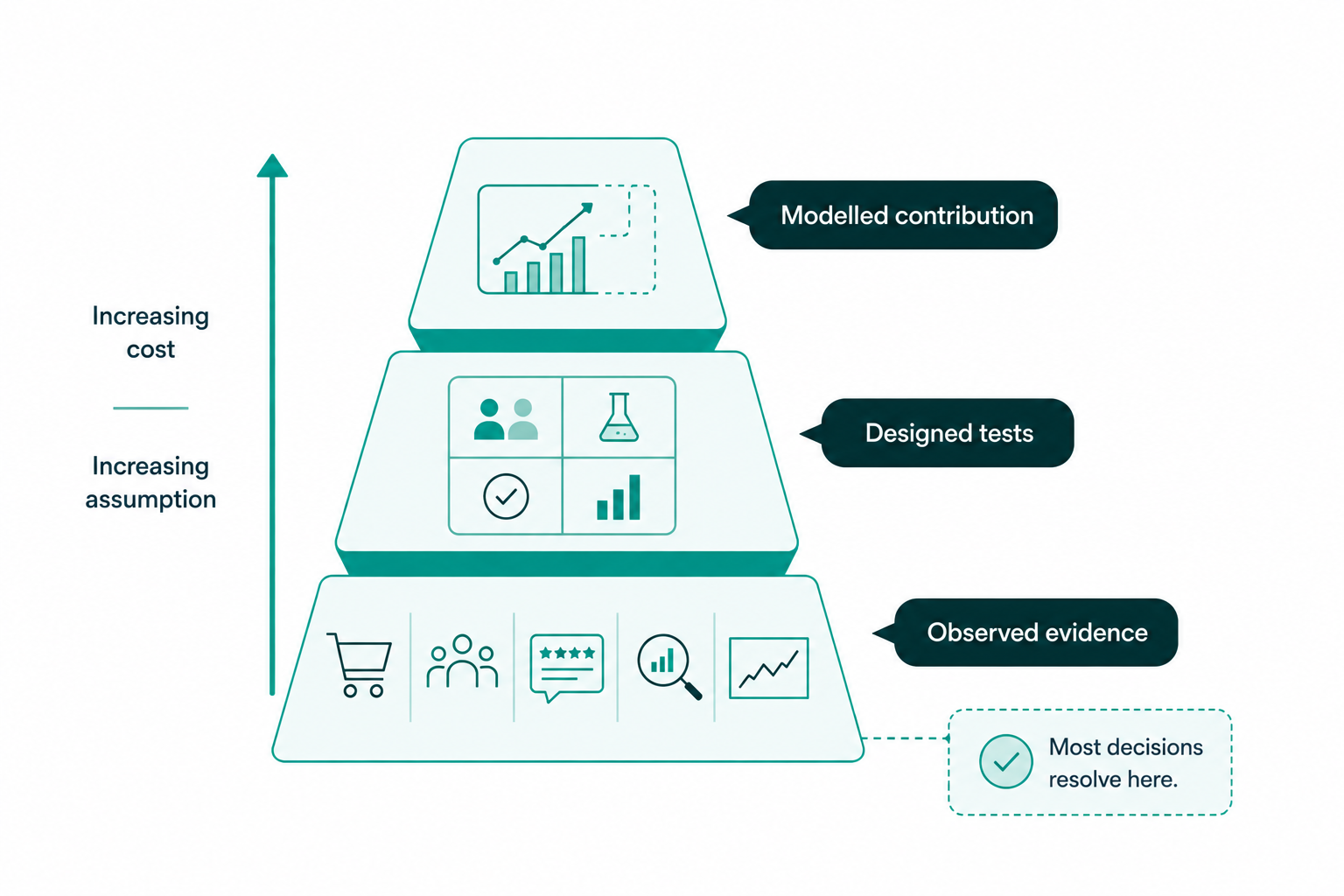 marketing-measurement-framework