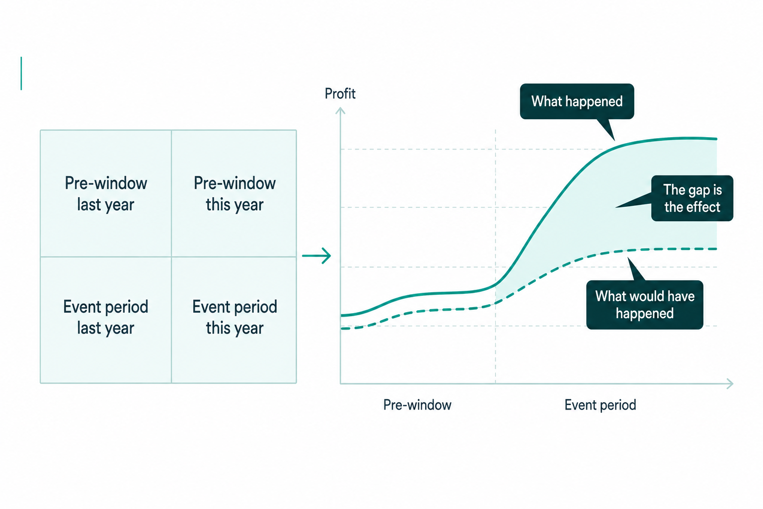 measure-price-change-impact