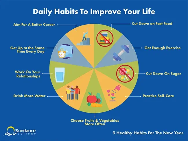 Start the Year Strong: Simple Habits for a Healthier You