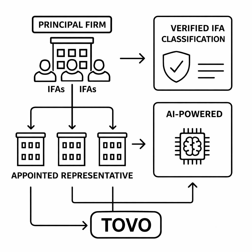 🚀 Industry First: Finally See Every Appointed Representative Under a Principal Firm