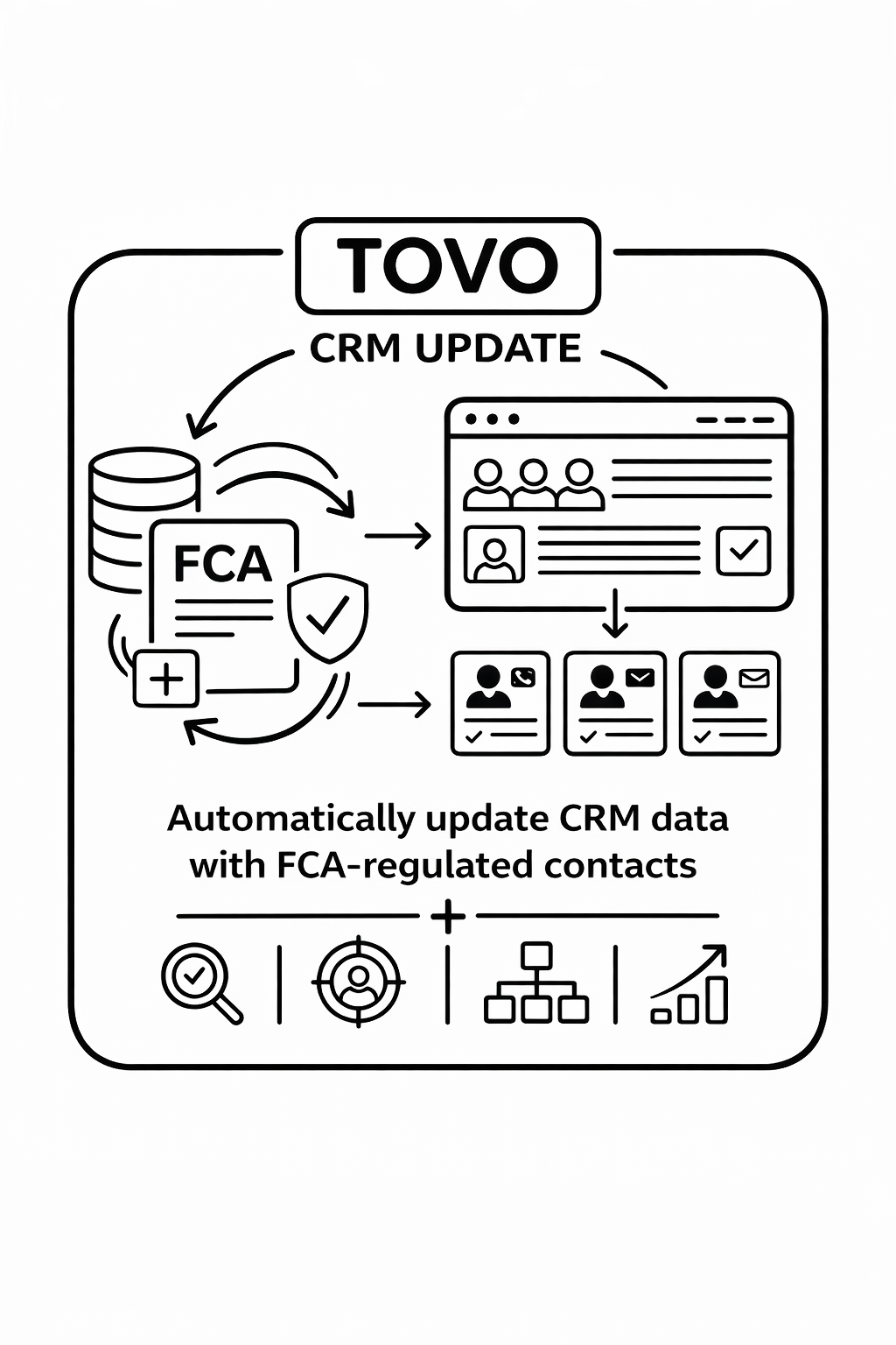 🔄 TOVO CRM Update