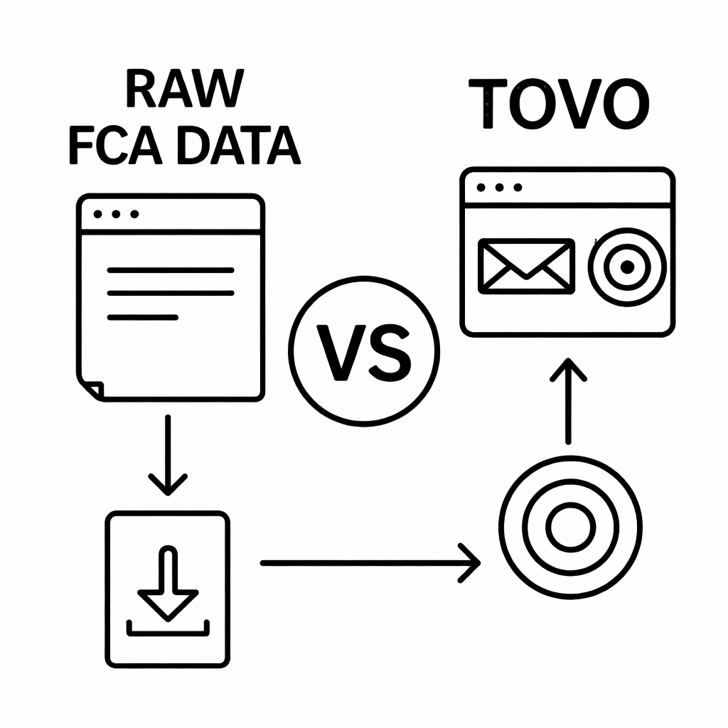 How to Buy FCA Register Data (and Turn It Into Sales Leads)